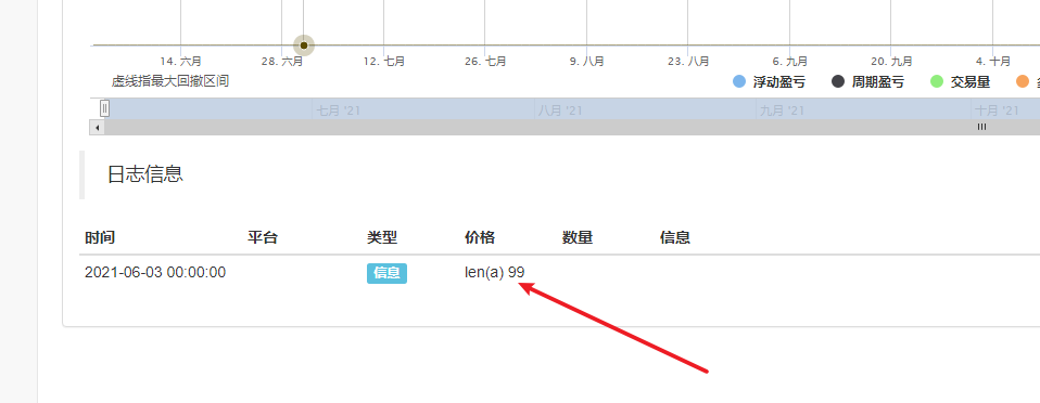 exchange.SetMaxBarLen(Len)失去效果？