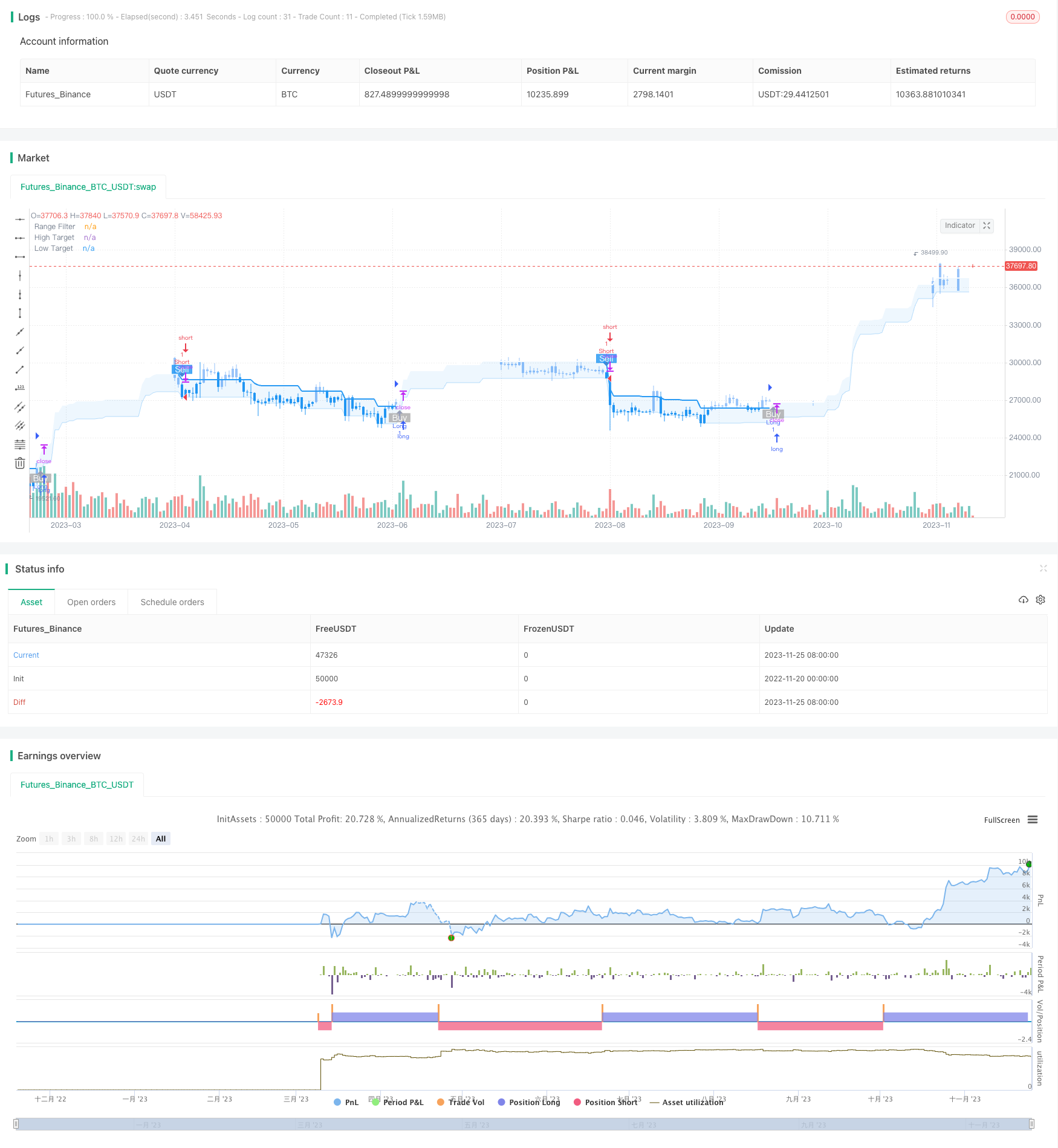 趋势突破双均线过滤策略
