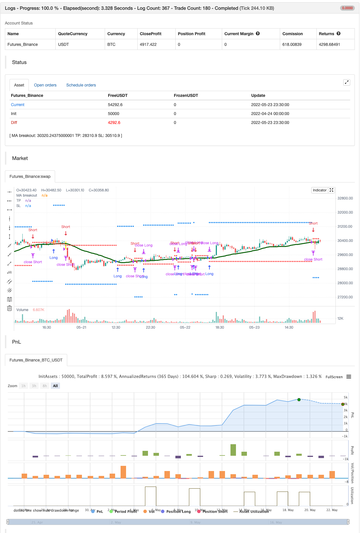 BEST Engulfing + Breakout Strategy