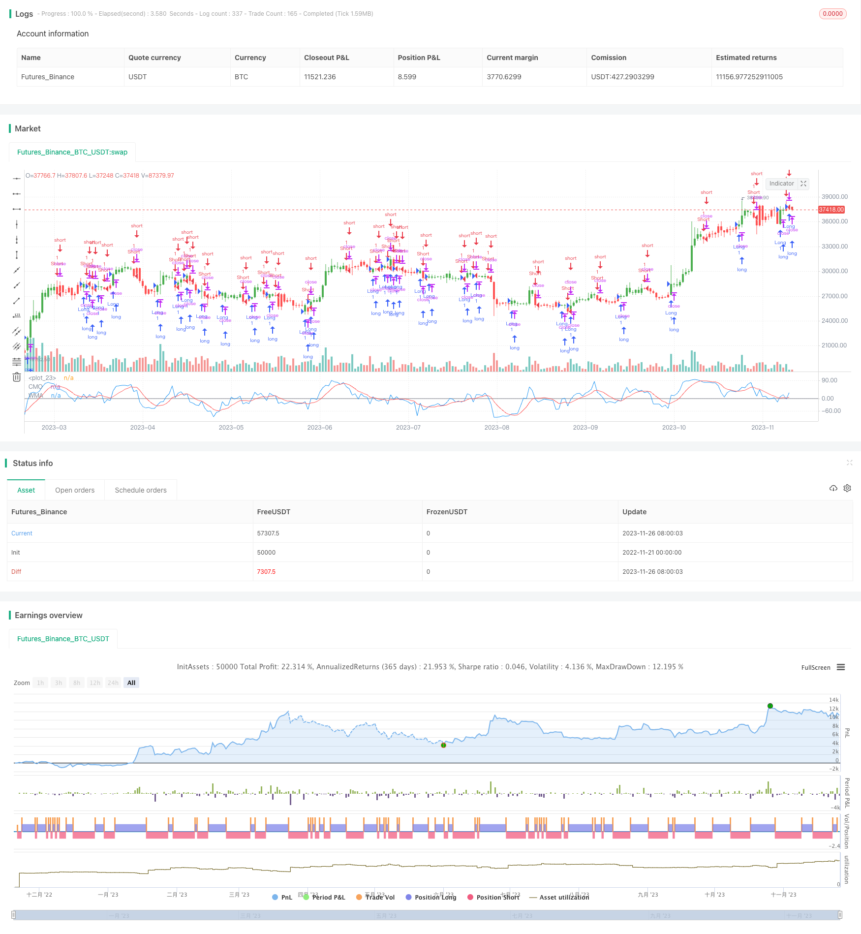 基于CMO和WMA的动量交易策略