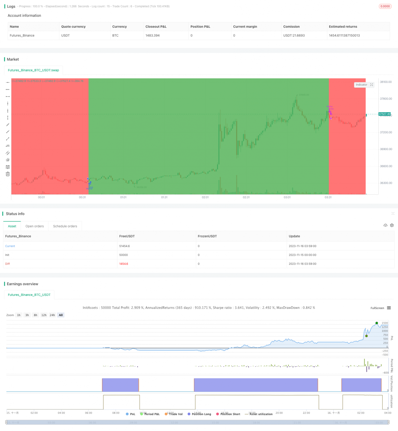 Momentum Alpha策略