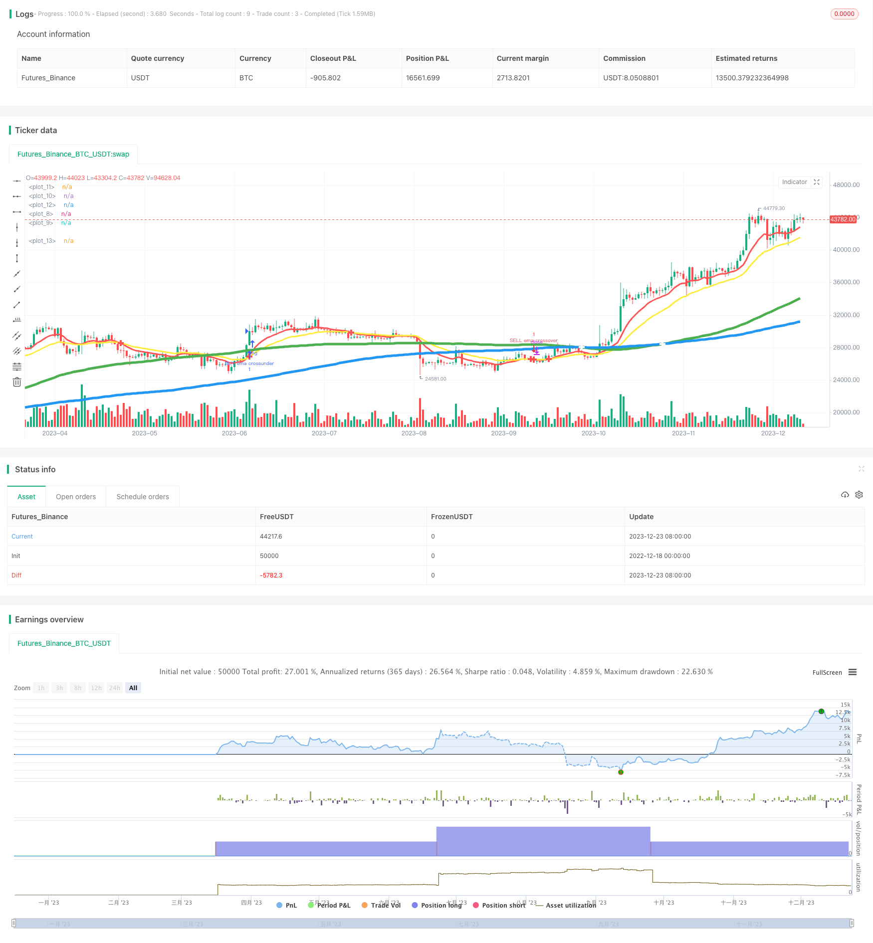 双移动平均线黄金交叉策略