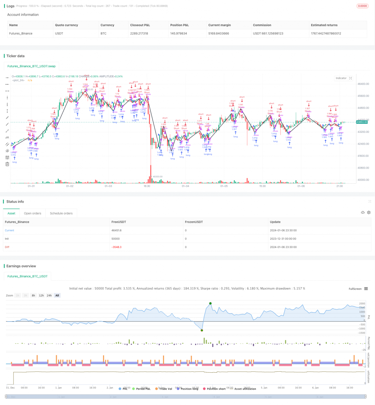 基于ZigZag指标的趋势追踪交易策略