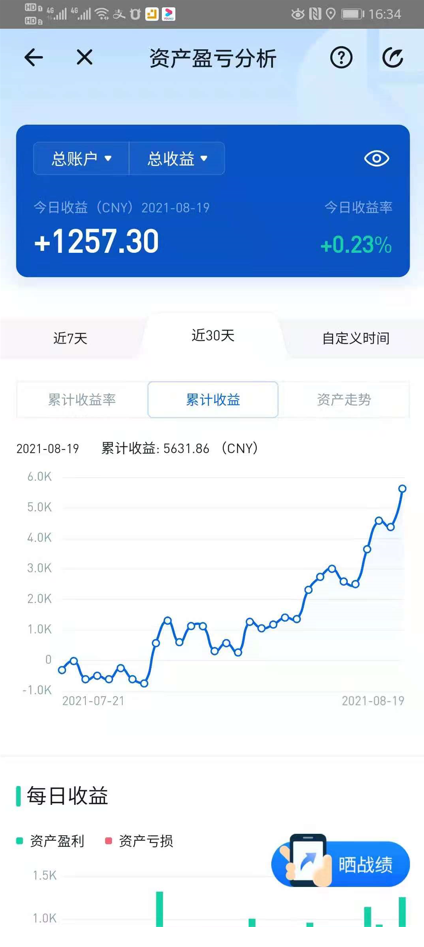 稳就一个字，分享实盘将近5个月的收益