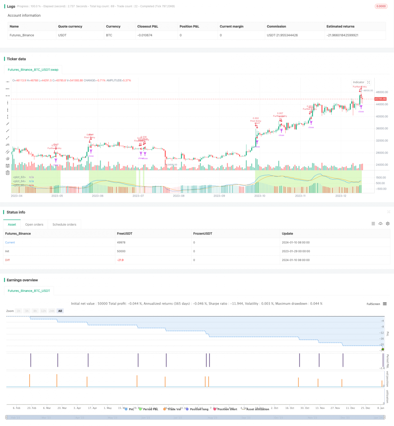 基于双MACD量化交易策略