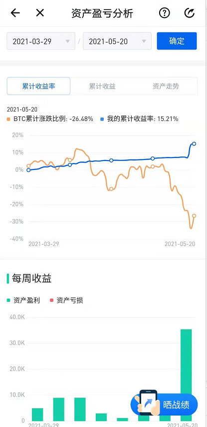 稳赚不赔的收益，大家感觉怎么样？