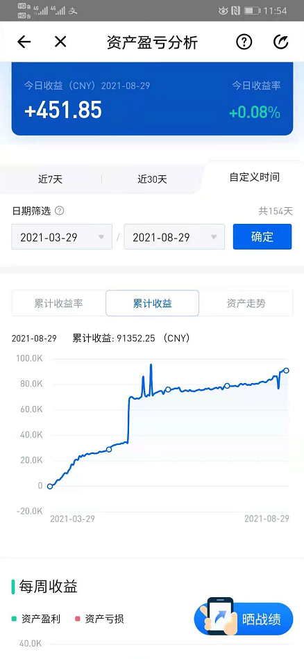 这种套利策略还有什么上升的空间吗？玩套利的互相交流一下