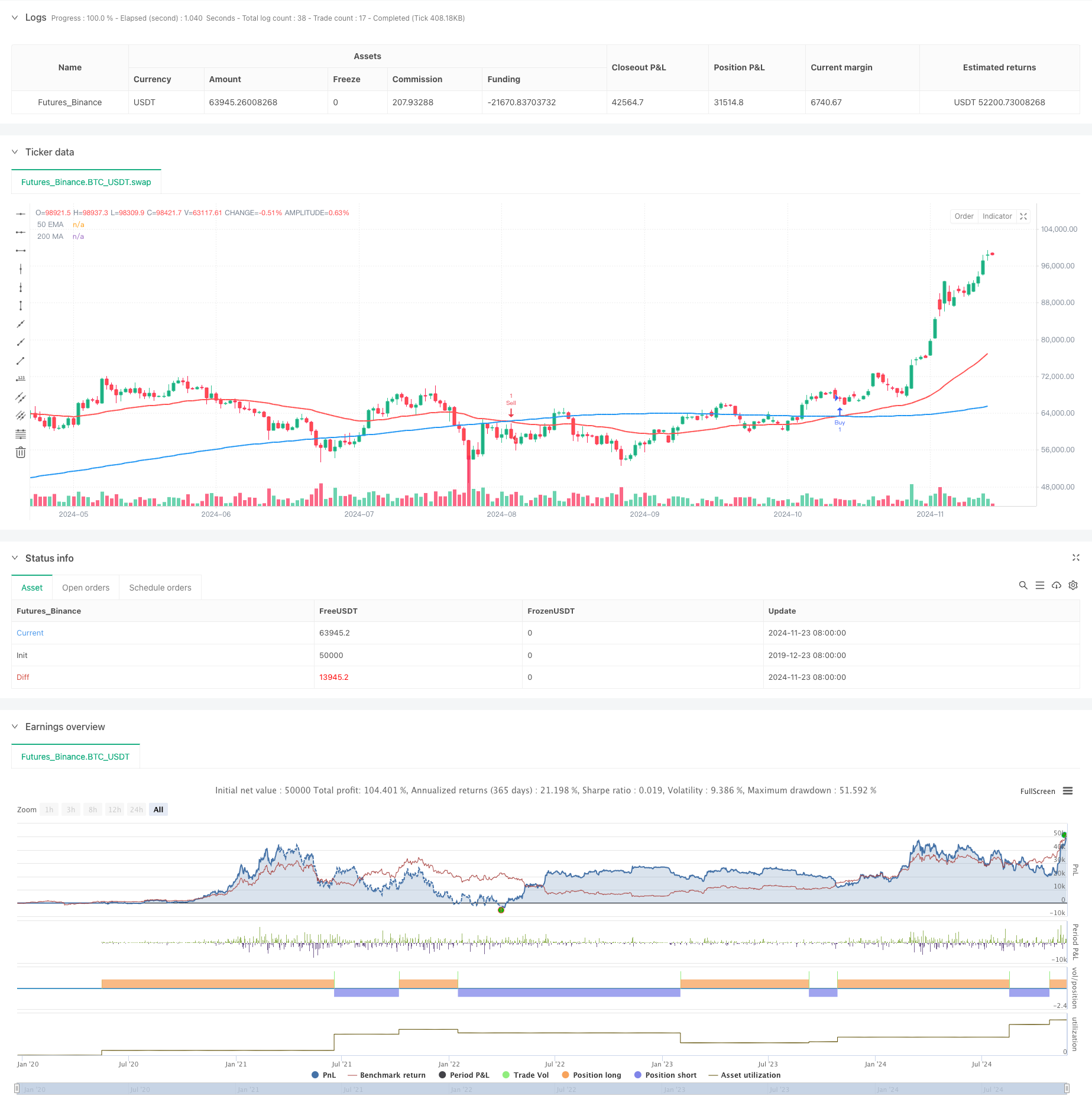 双均线交叉趋势追踪策略结合动态止盈止损系统