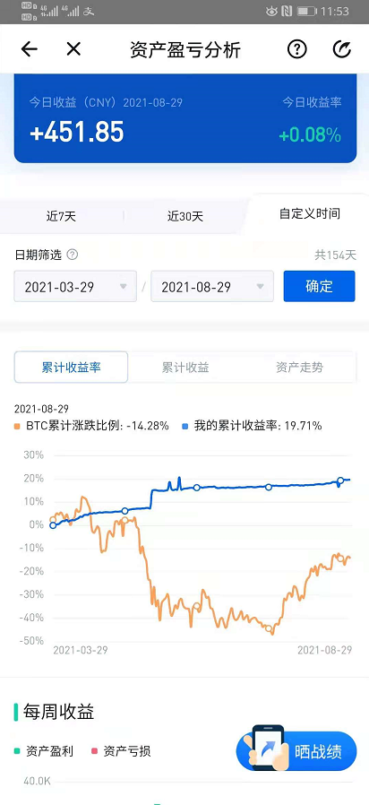 这种套利策略还有什么上升的空间吗？玩套利的互相交流一下