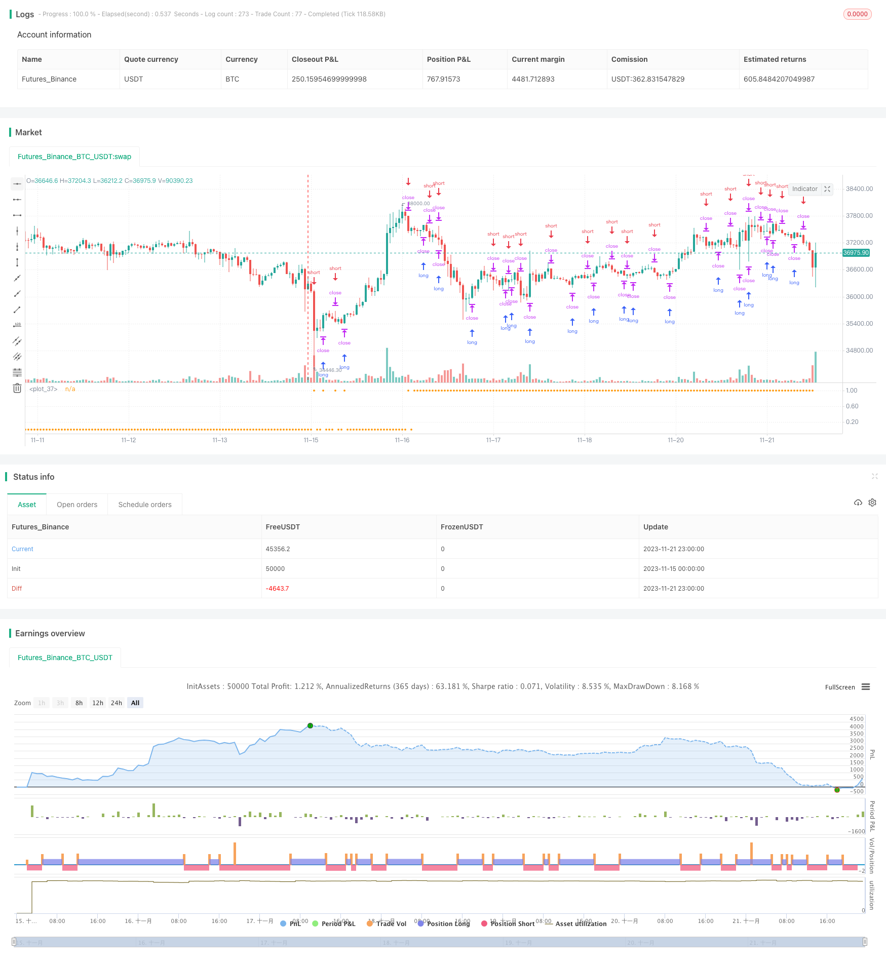 突破通道趋势追踪策略