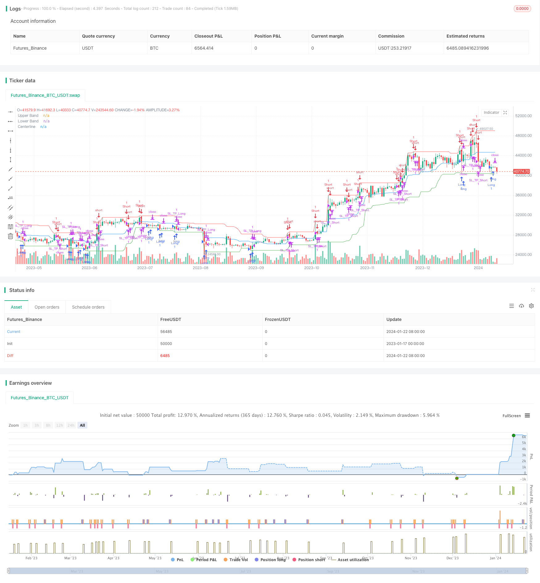 反向唐肖通道承压交易策略