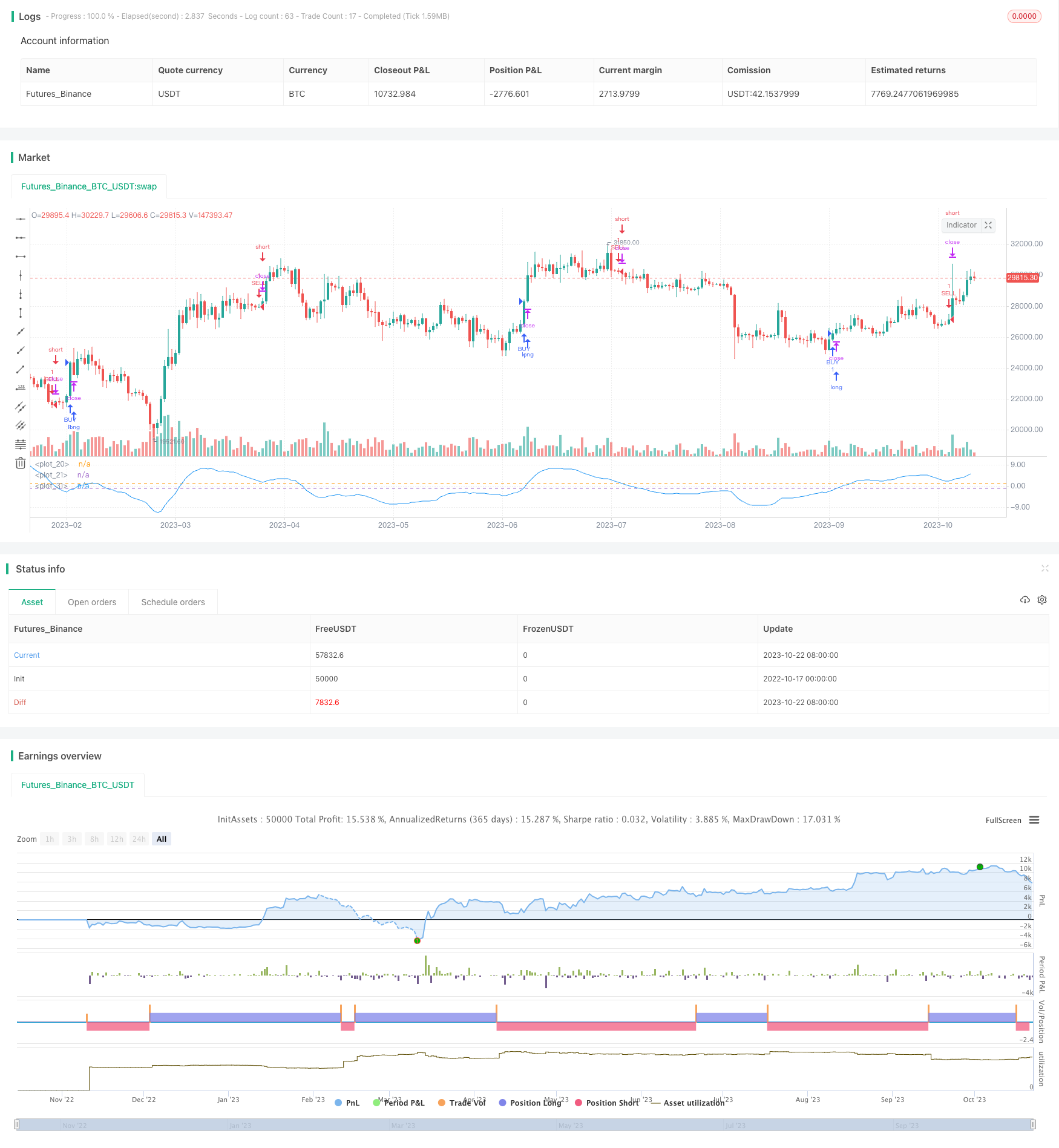 DEMA波动率指标策略