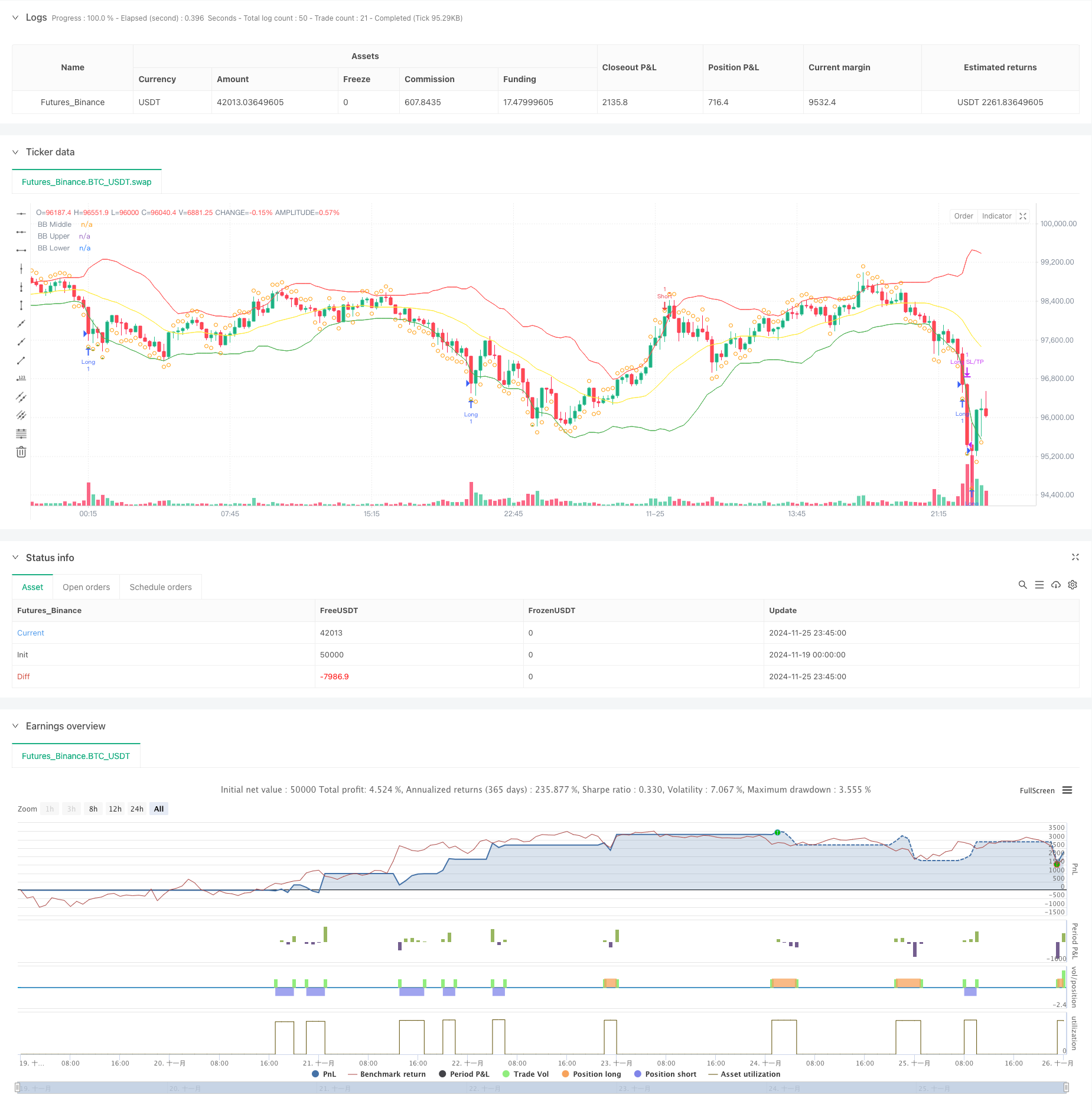 均值回归型布林带RSI策略结合ATR动态止损优化系统 