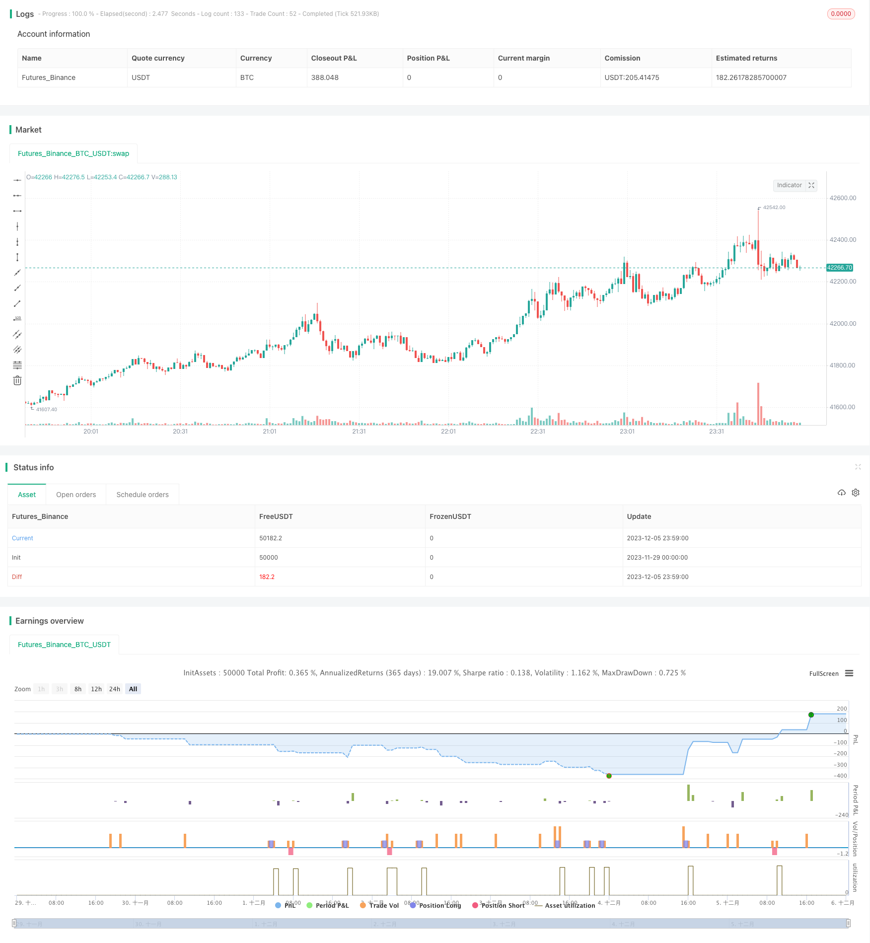布林带反转趋势策略