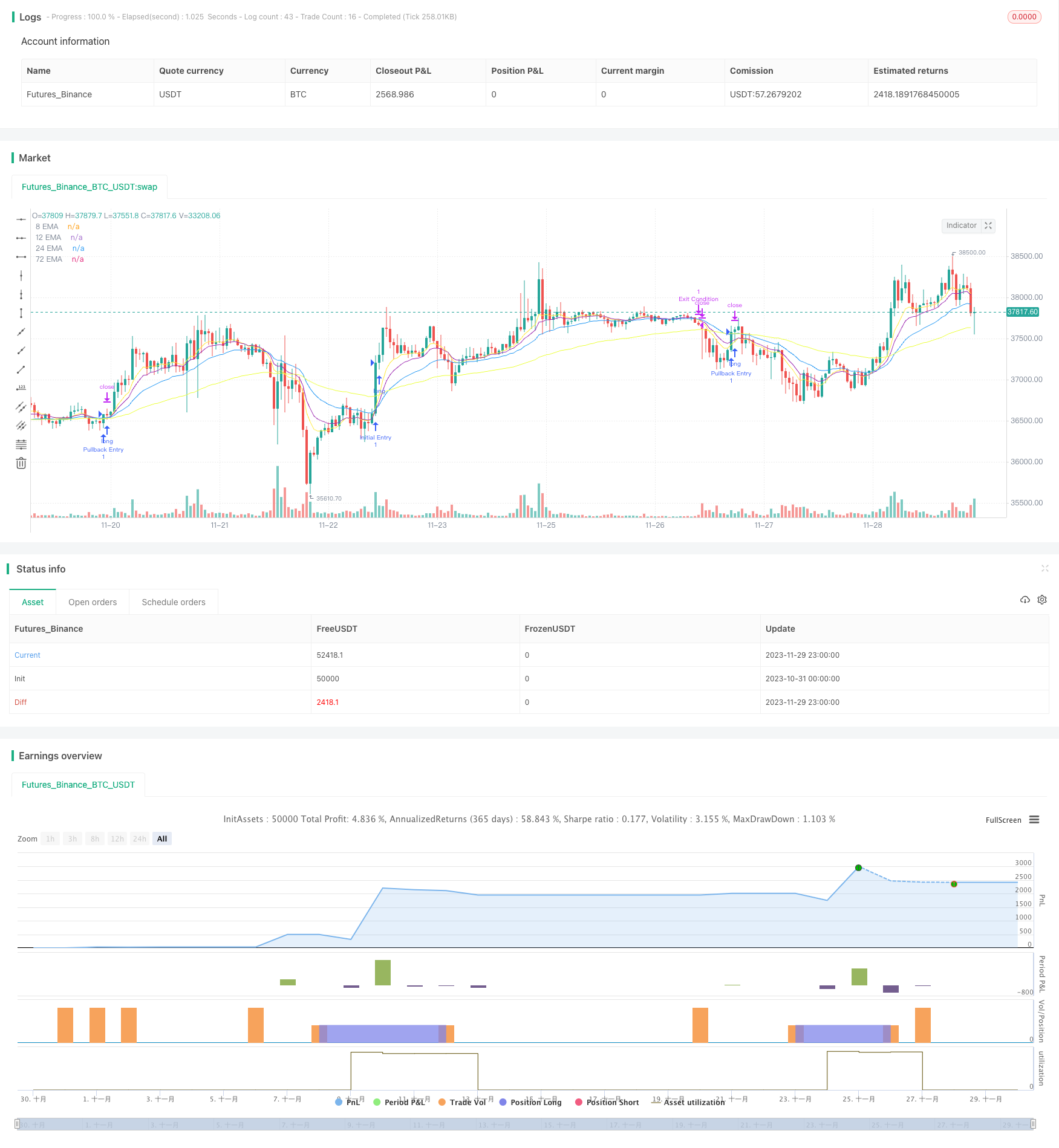 轨迹追踪指数移动均线策略