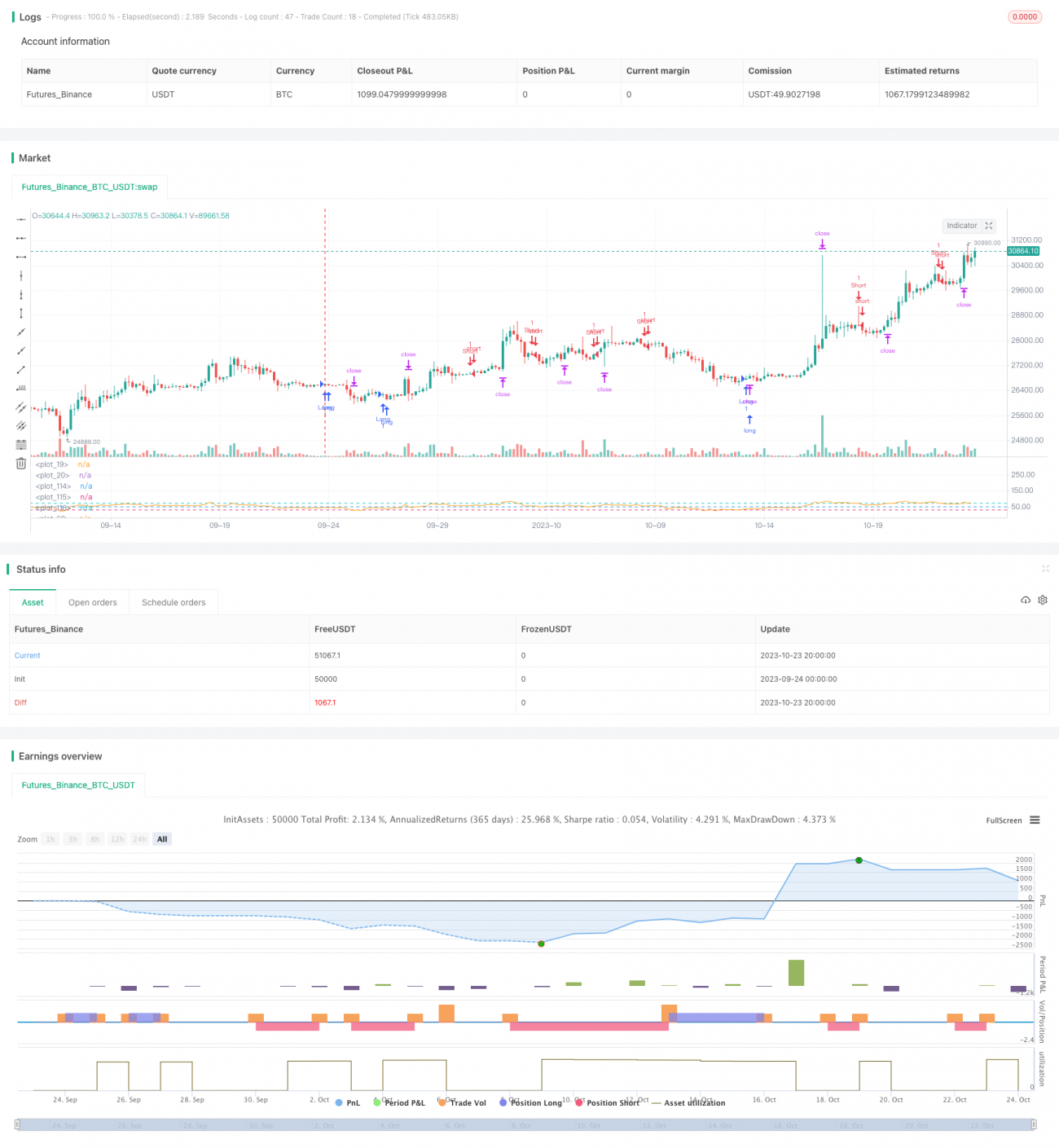 RSI指标背离交易策略