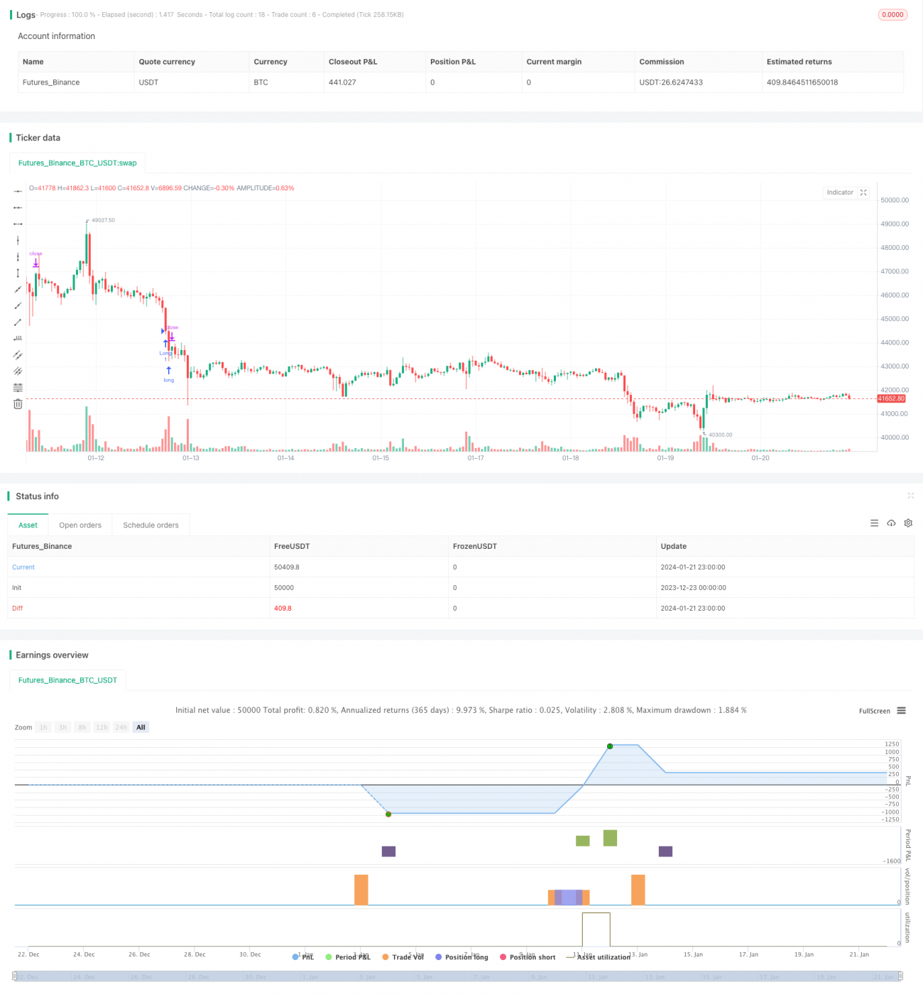 快速响应型加密货币RSI趋势跟踪策略