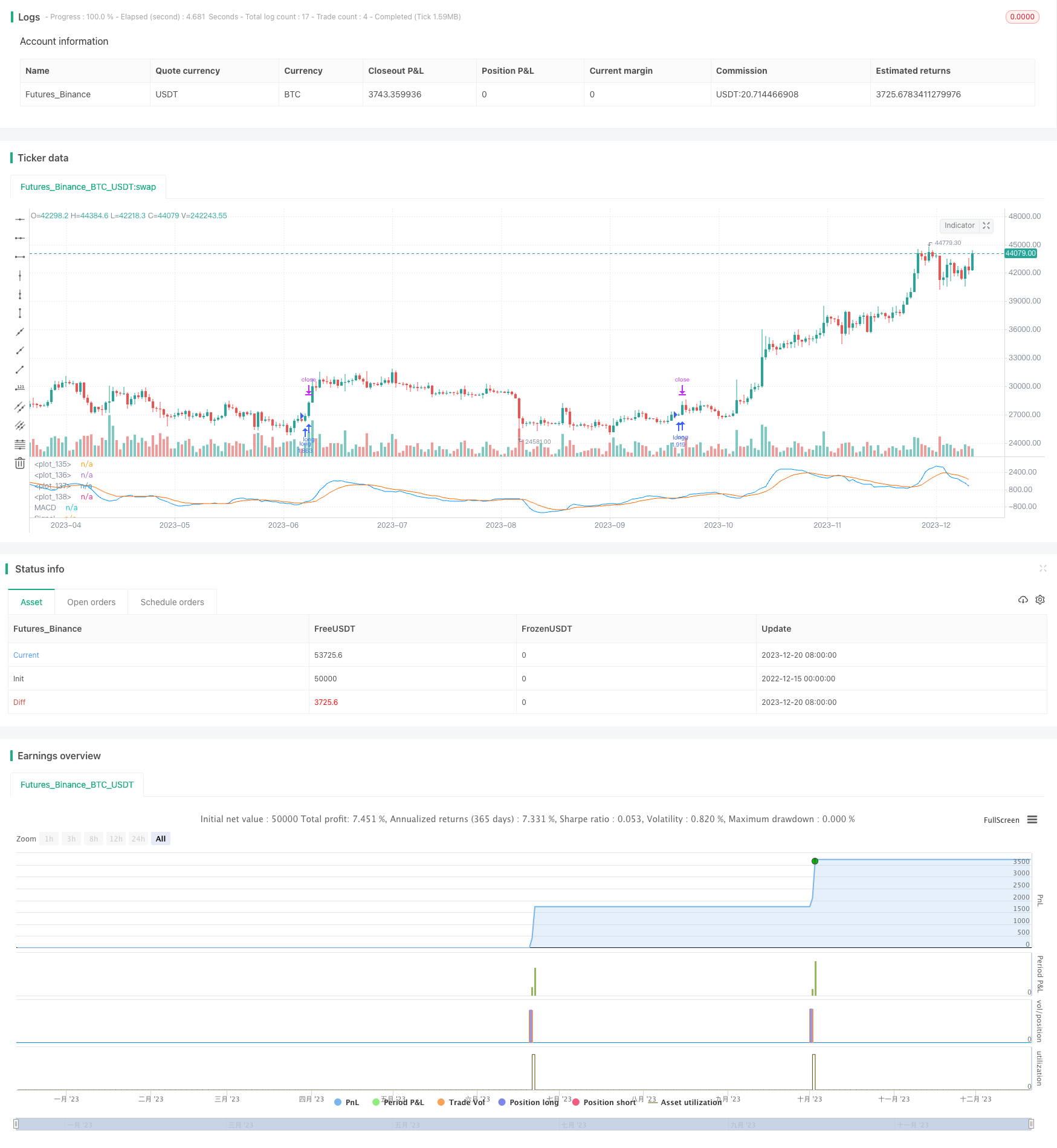 自定义非重绘HTF MACD MFI可缩放机器人策略