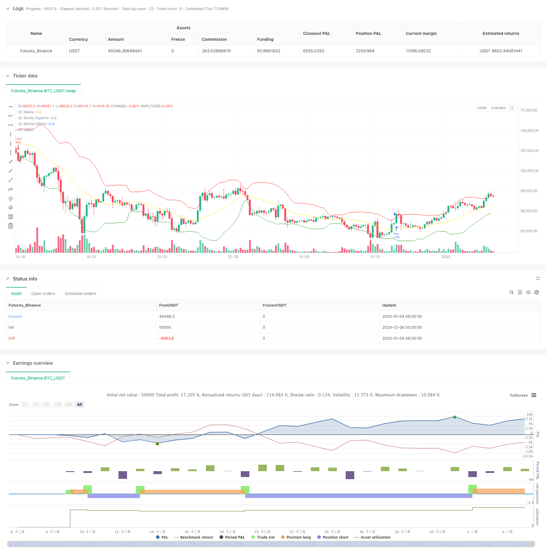 均值回归型布林带交易策略结合理性回归信号 