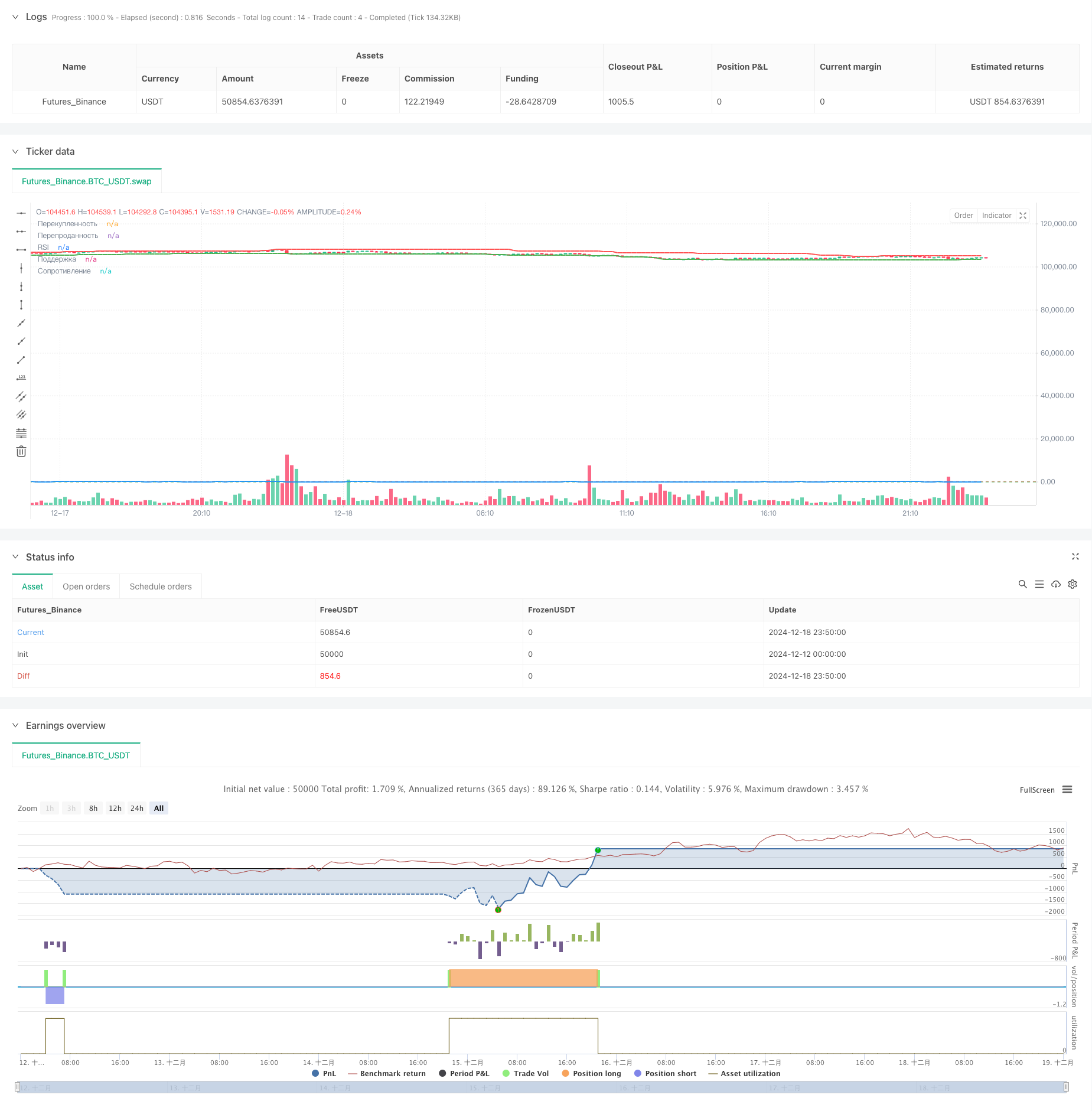 多周期RSI背离与支撑阻力组合量化策略 