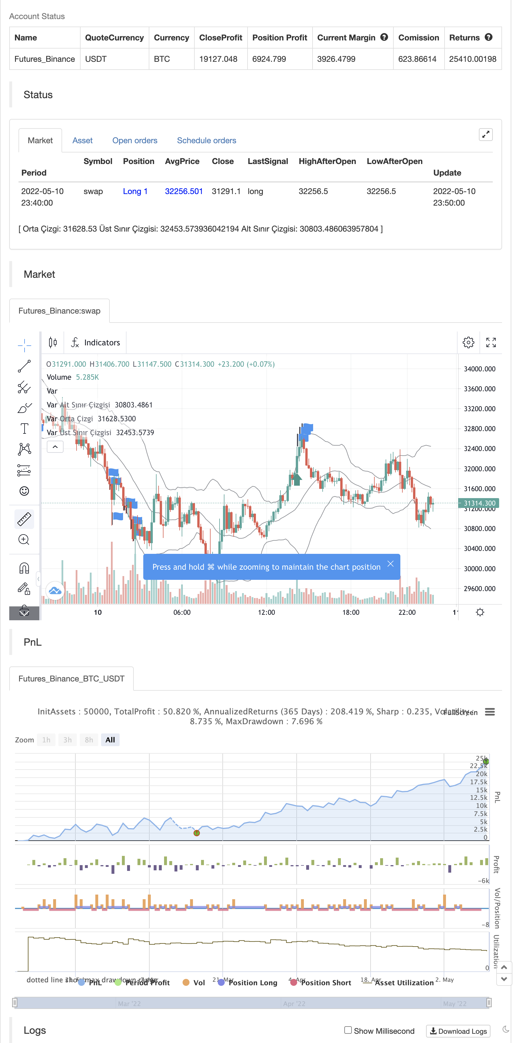 RSI and BBand simultaneously OverSold