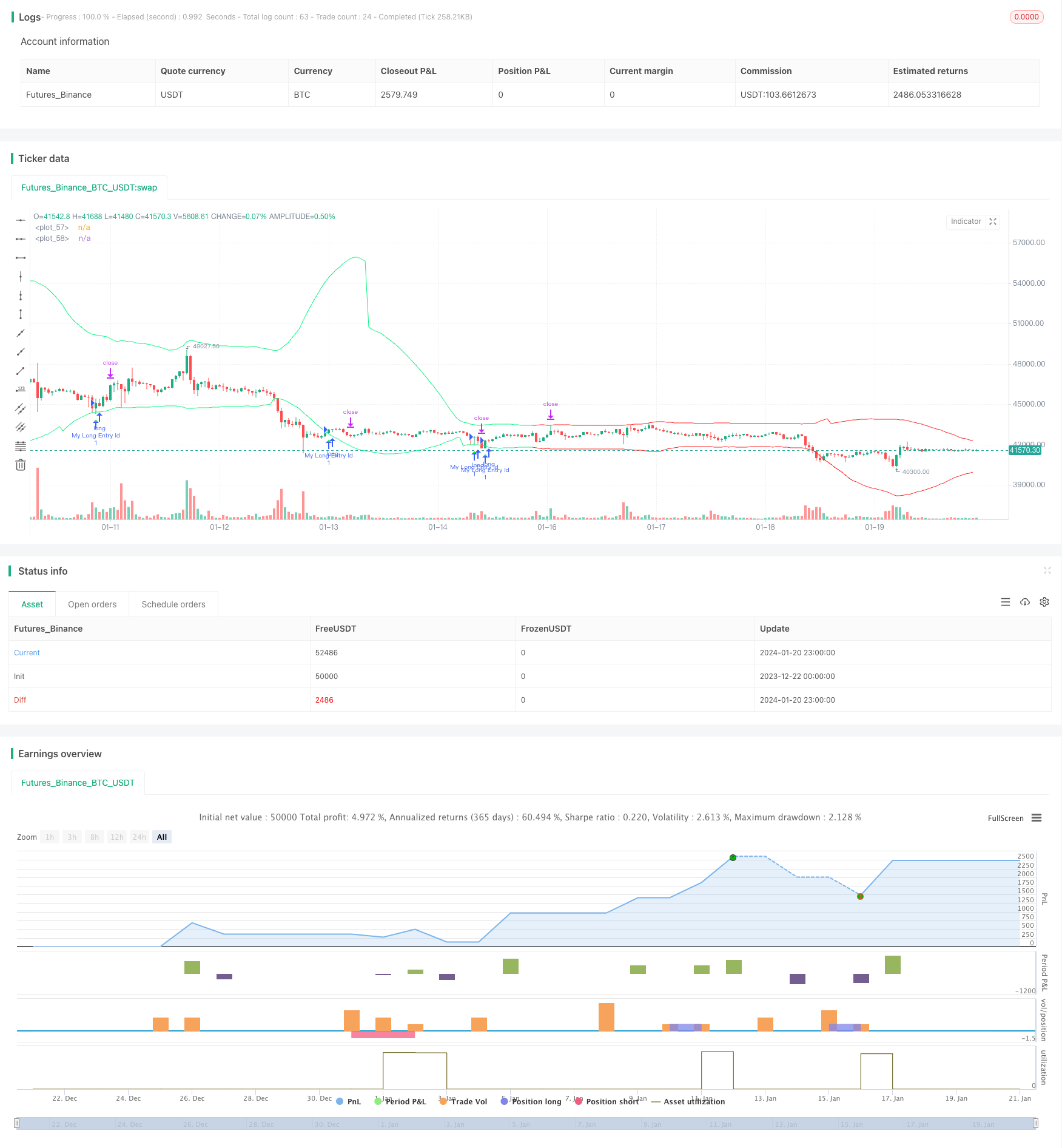 动态CCI支撑阻力策略