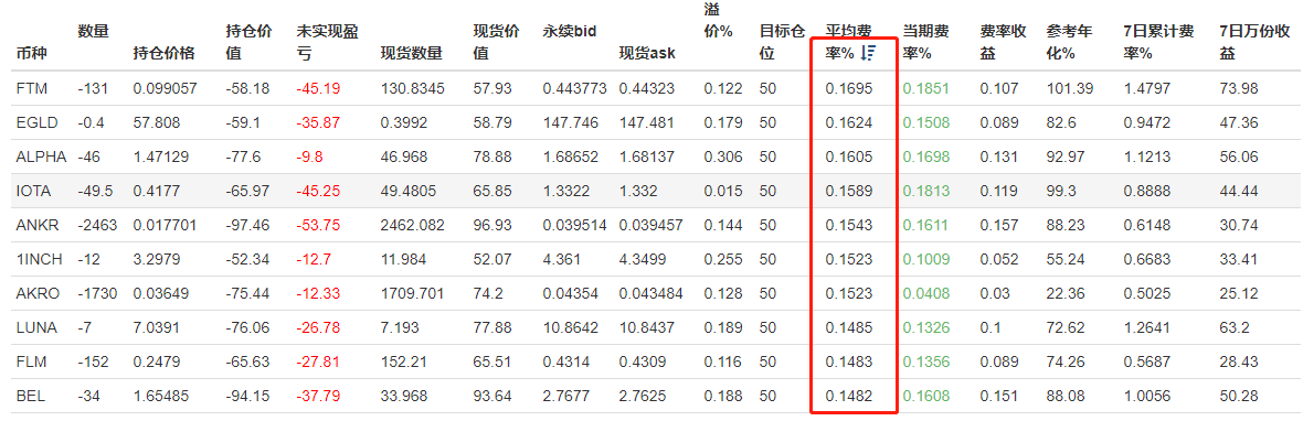 币安永续资金费率套利(目前牛市年化100%)