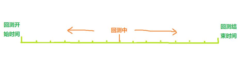 FMZ发明者量化平台回测说明