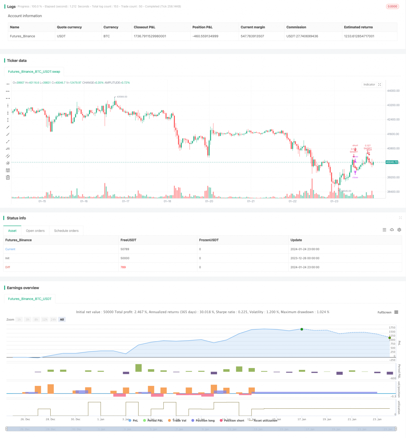 比特币期货头寸智能交易策略