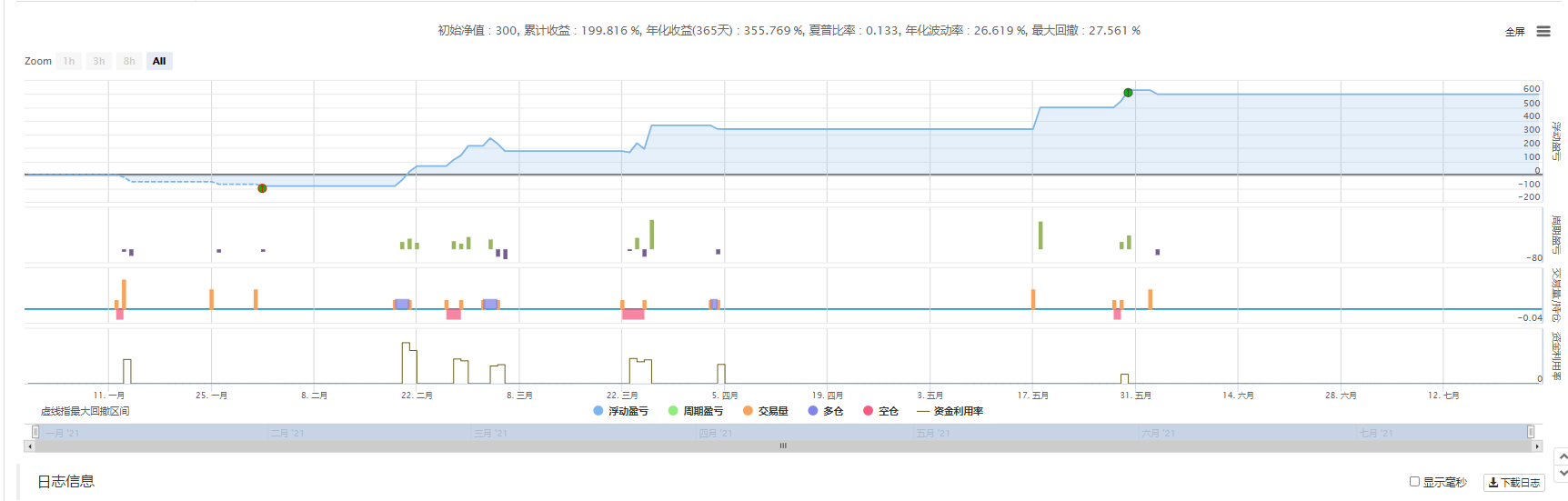 三均线系统【Exodus】