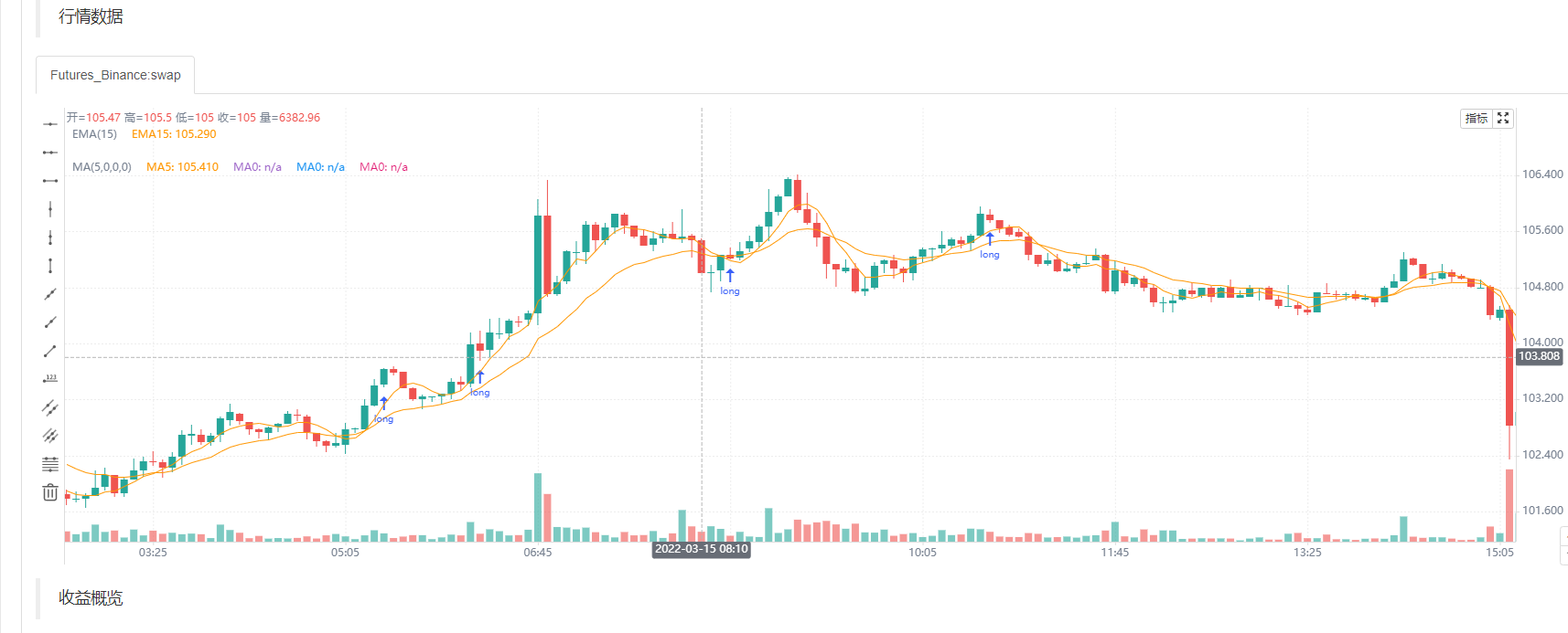 新版Tv回测图标好不方便啊