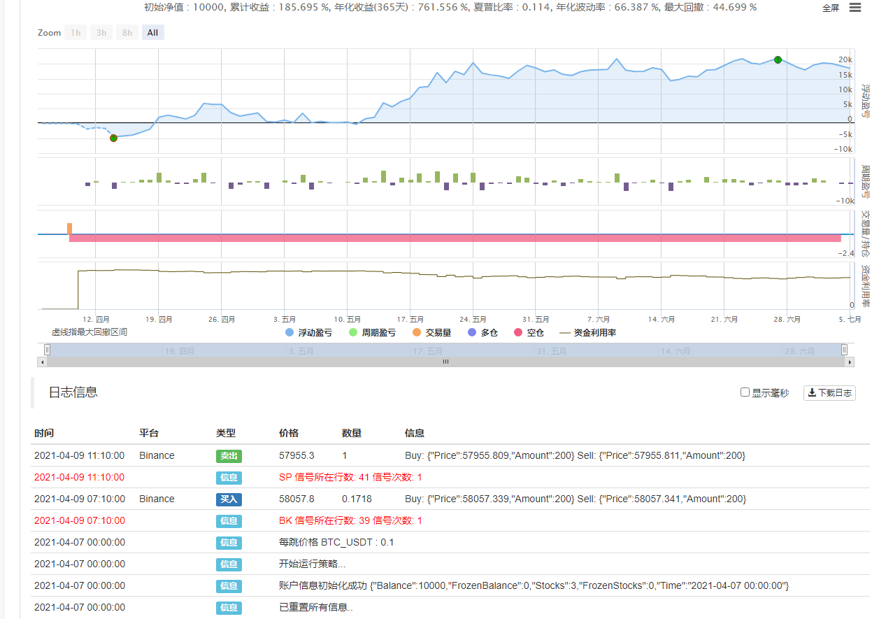 回撤遇到问题，平仓与开仓手数不同