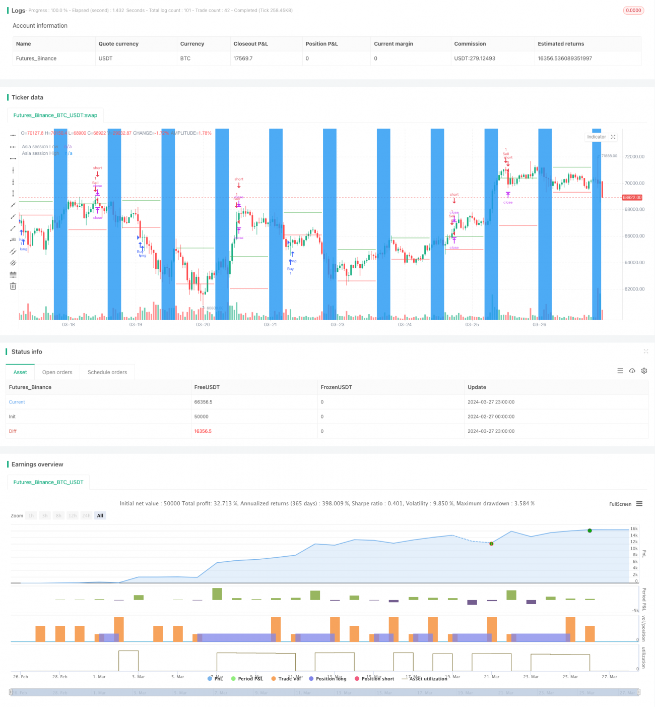 亚洲盘高低点突破策略
