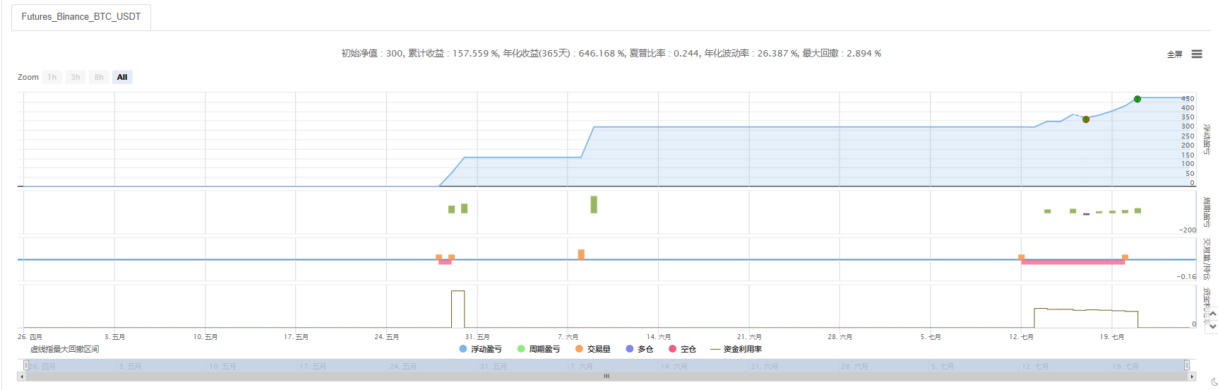 三均线系统【Exodus】