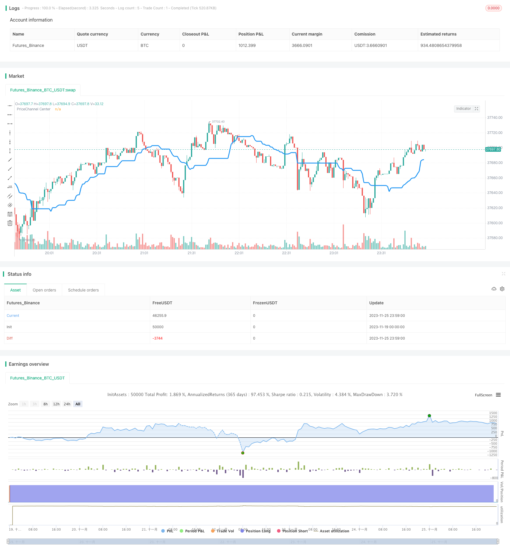 空间导向价格反转策略