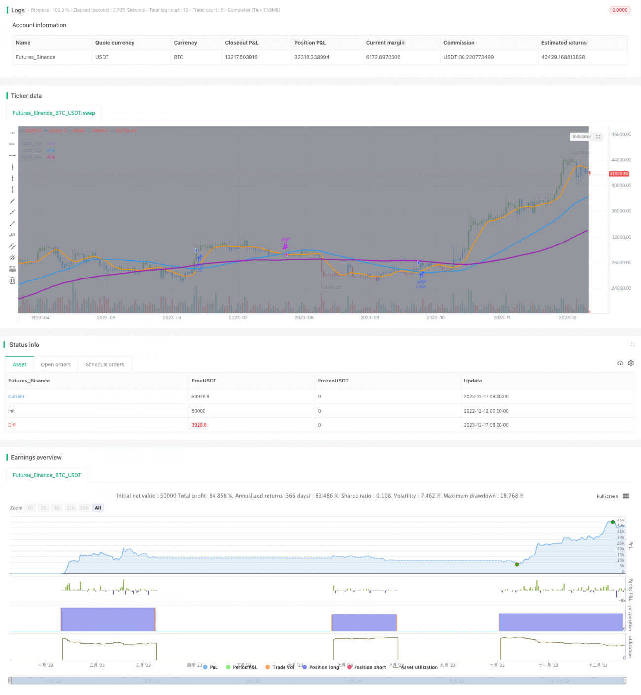 移动平均线交叉金叉优化交易策略