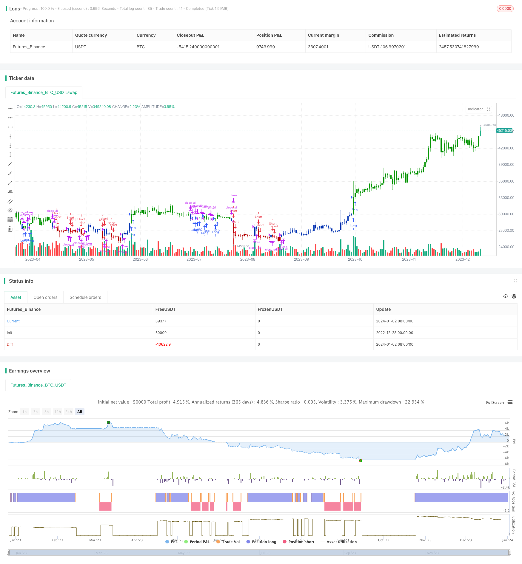 双重反转RSI历史警报策略