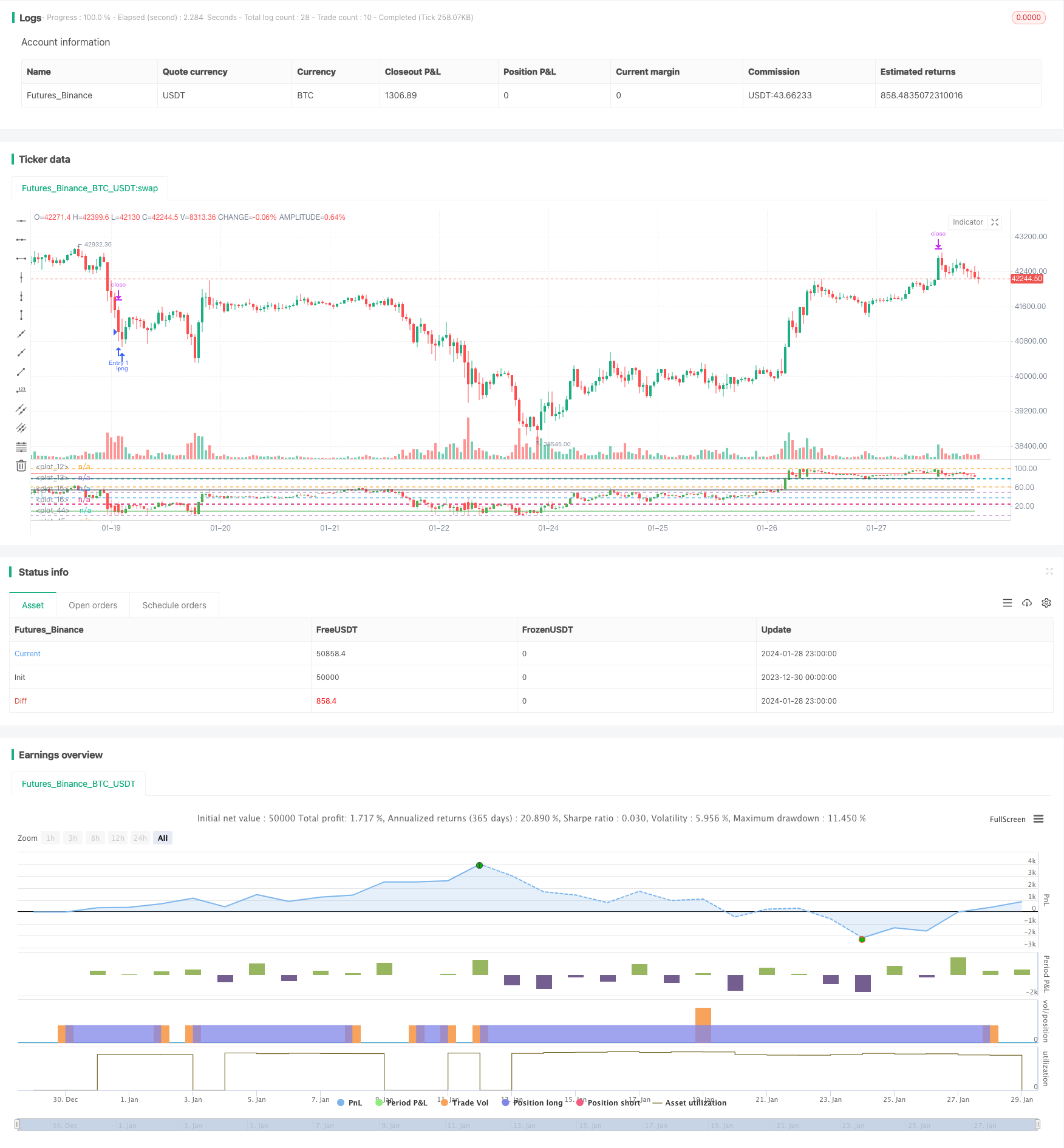 基于RSI指标的股票交易双向金字塔策略