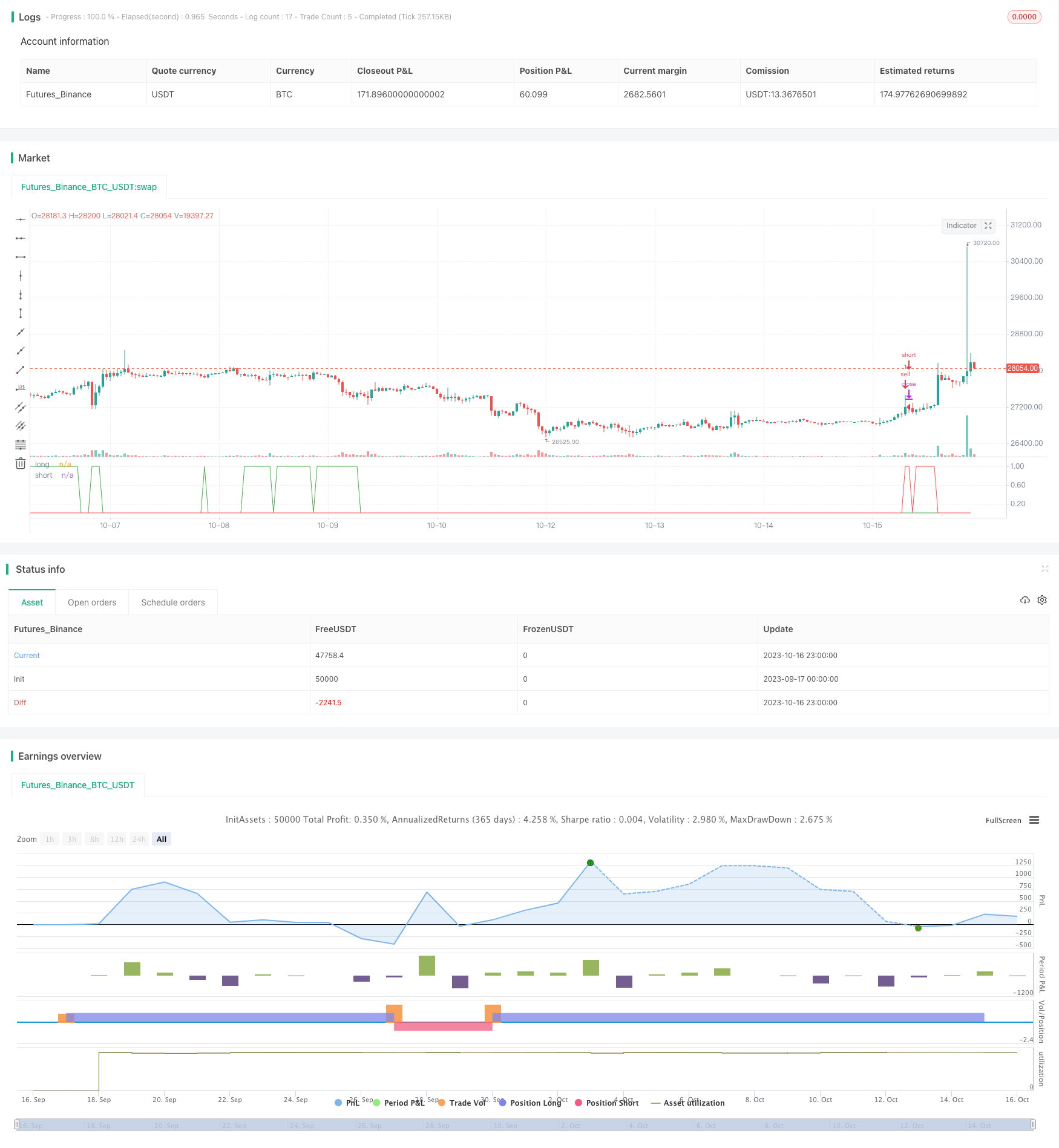 双移动均线与RSI反转交易策略