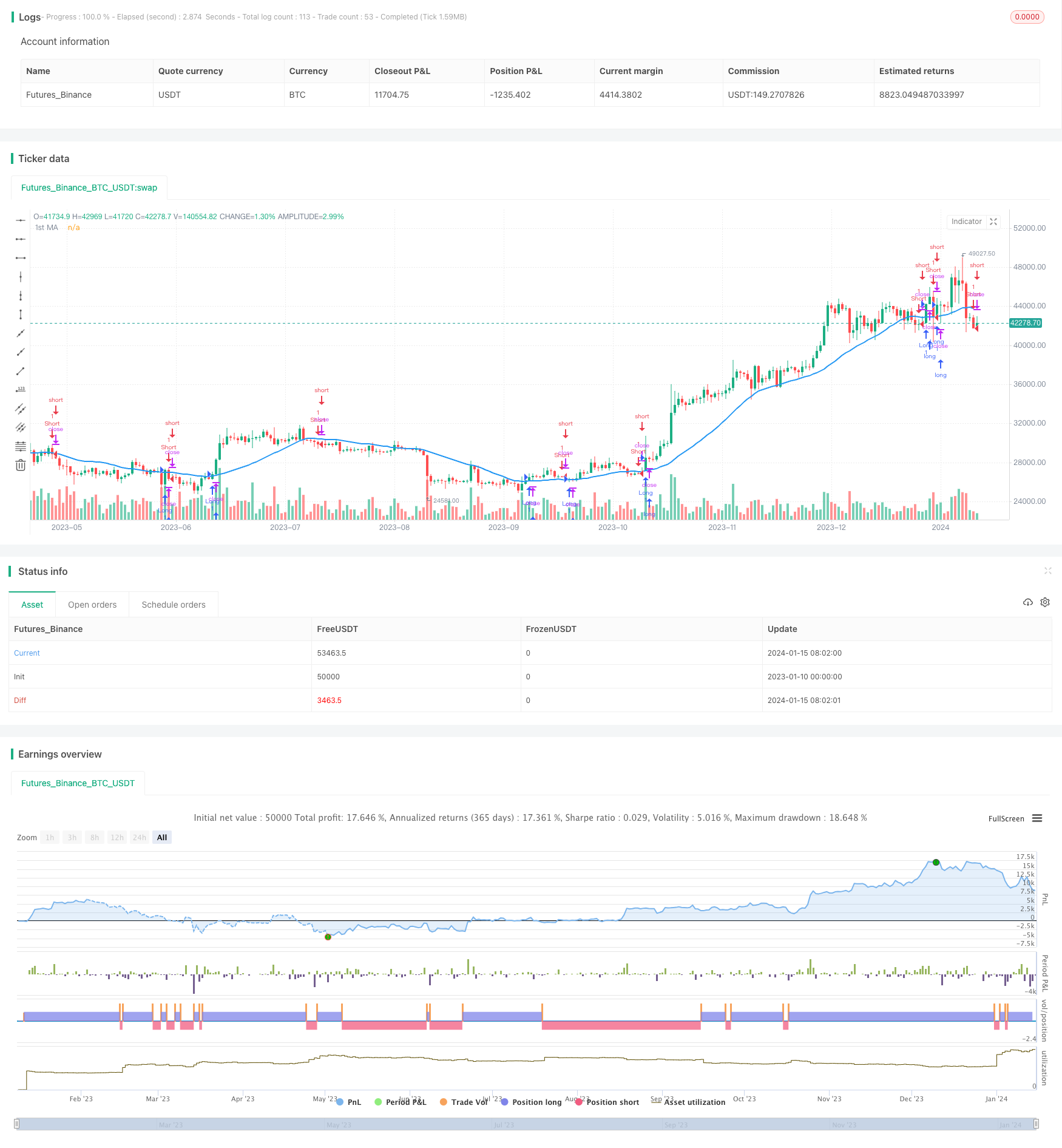 基于MA转折点的长短策略