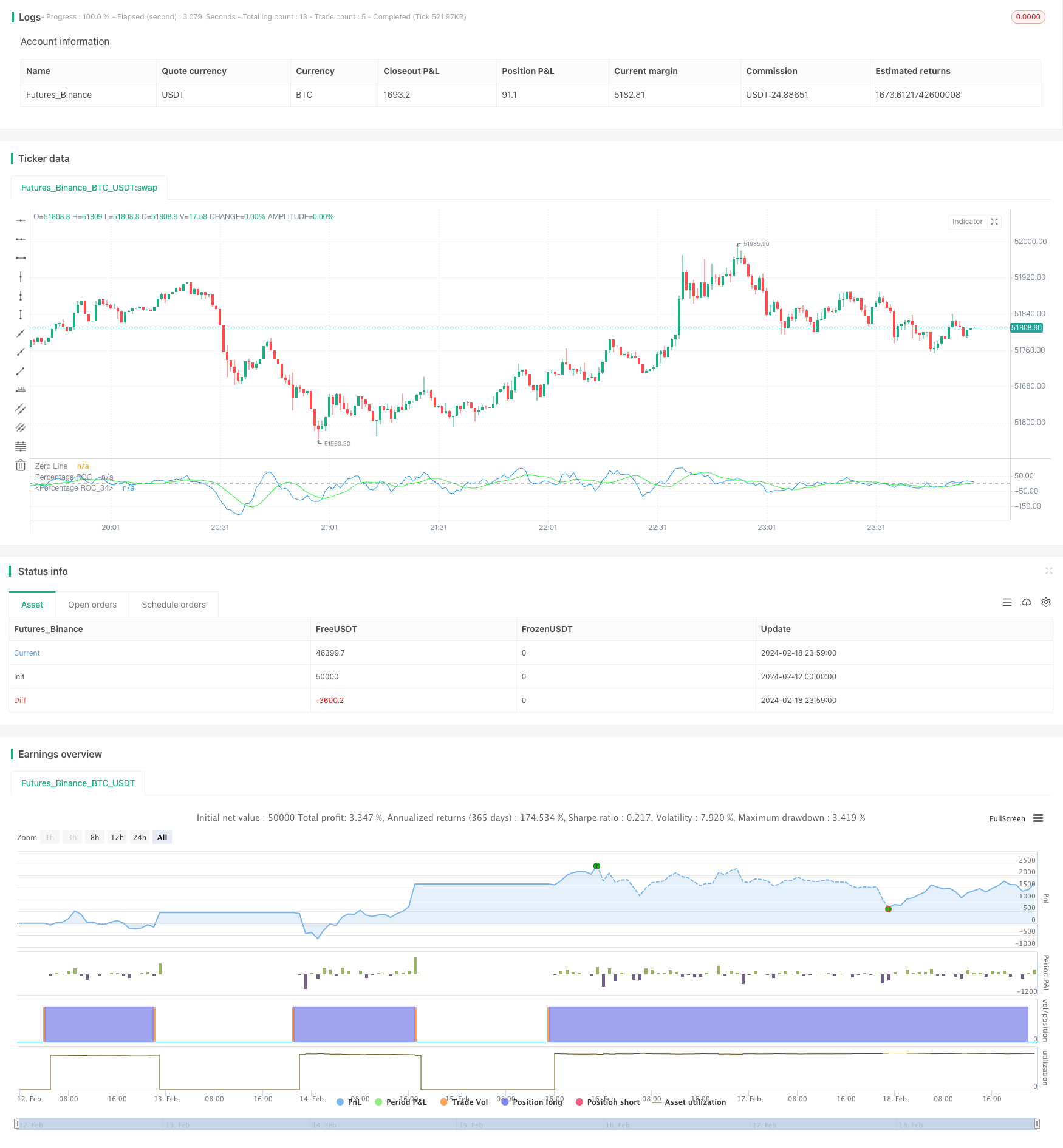 基于动量震荡率优化策略
