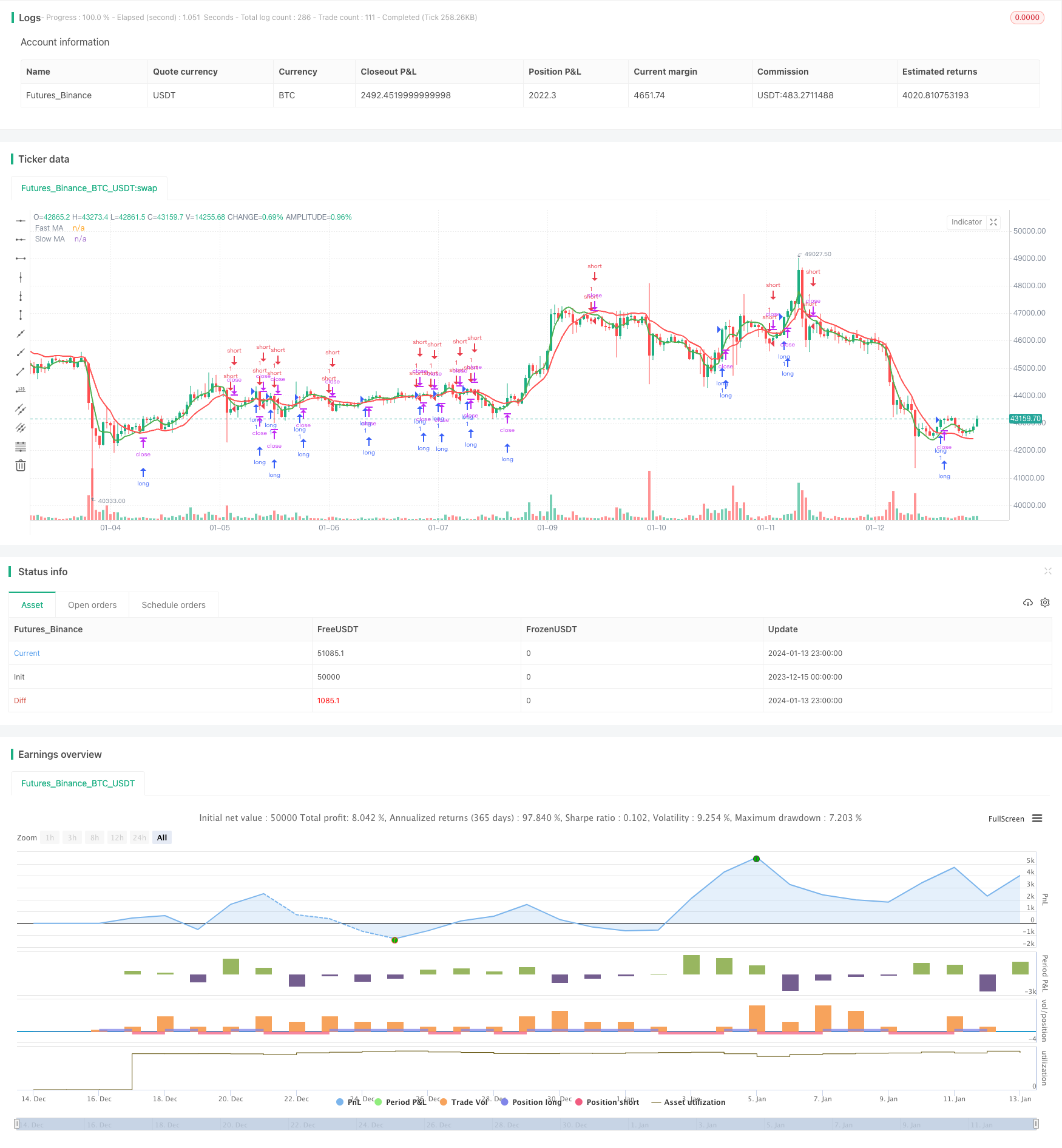 十一条移动平均线组合交叉策略