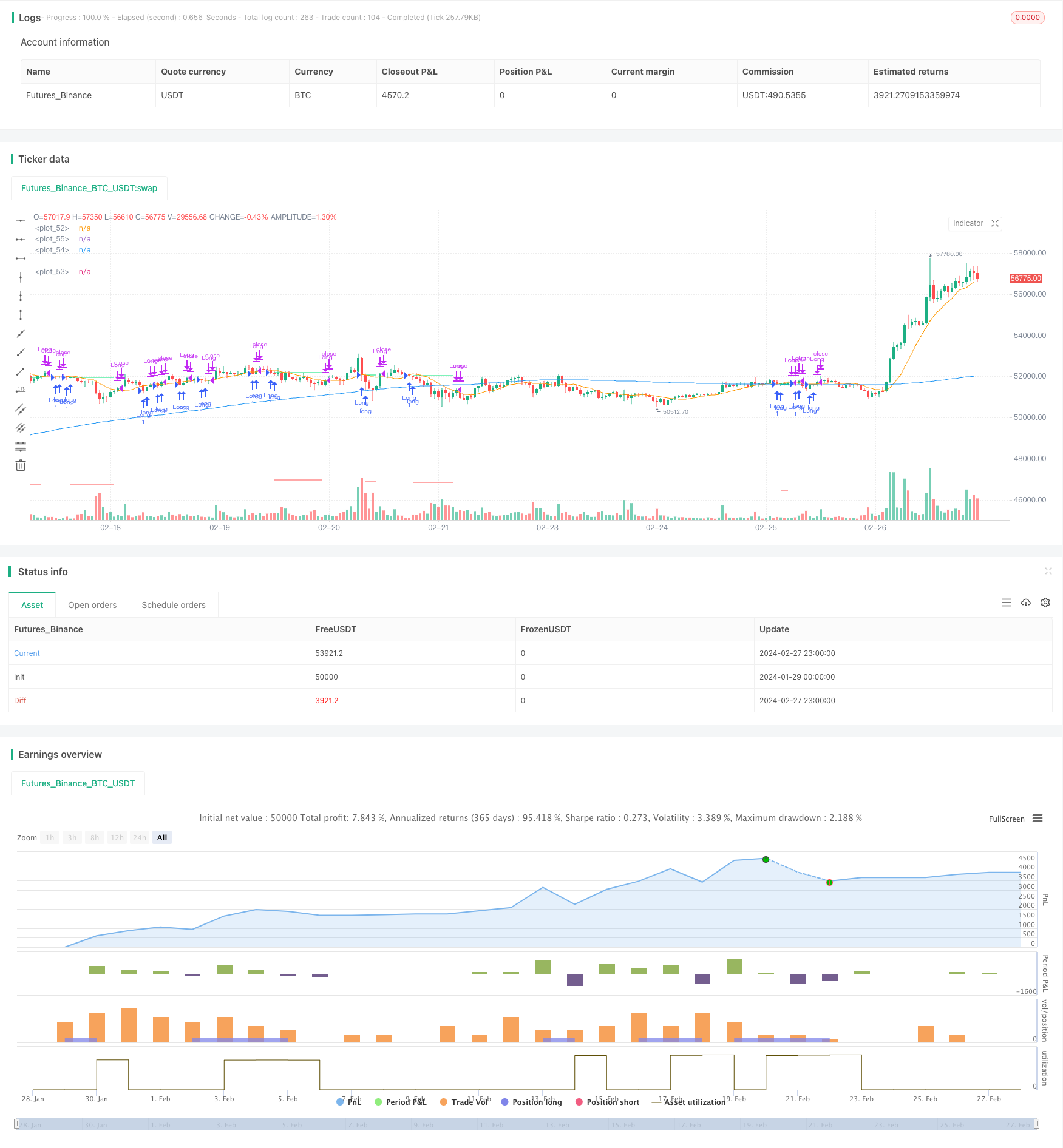 多时间框架均线回调交易策略