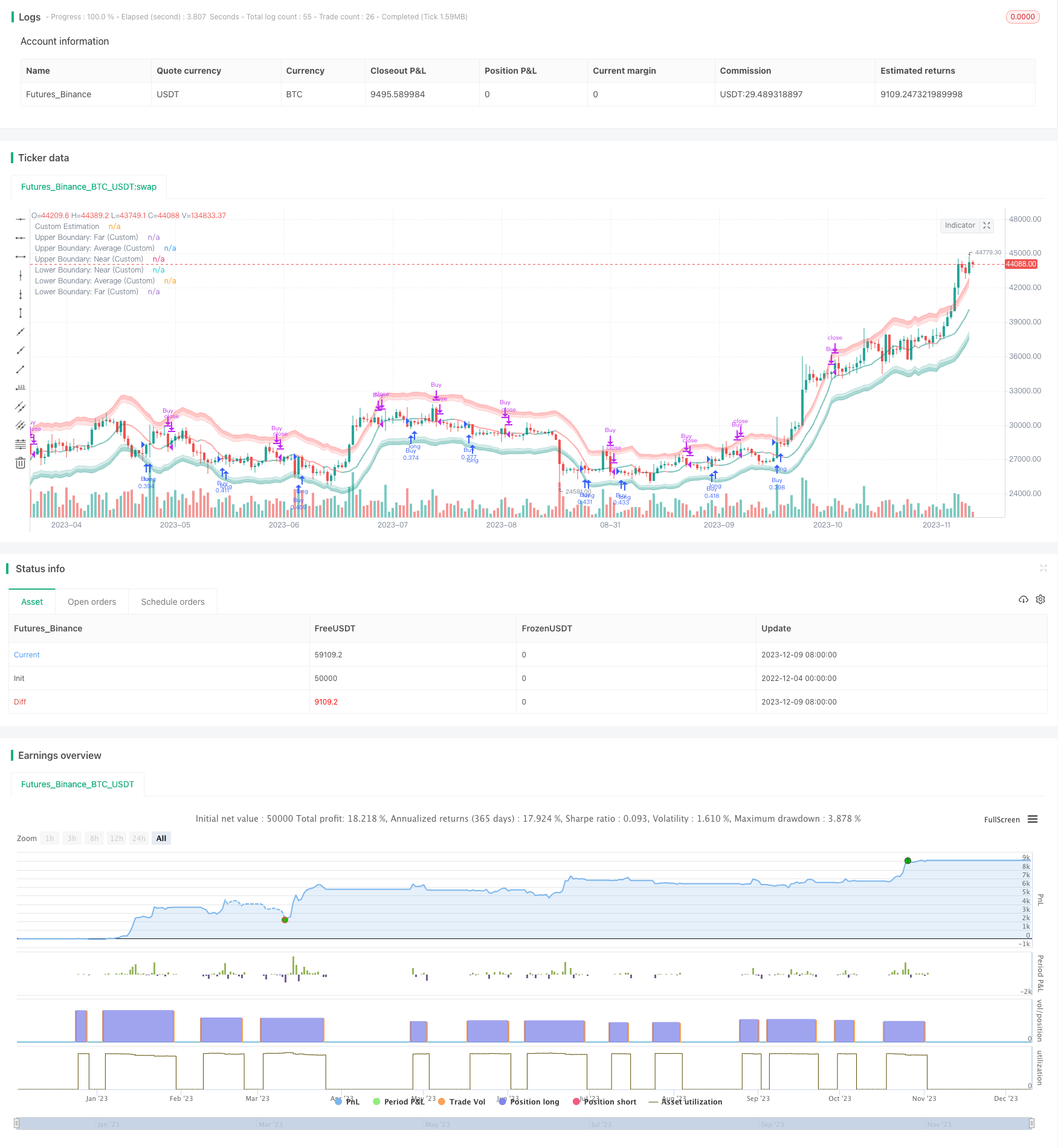 动量跟踪自适应统计套利策略