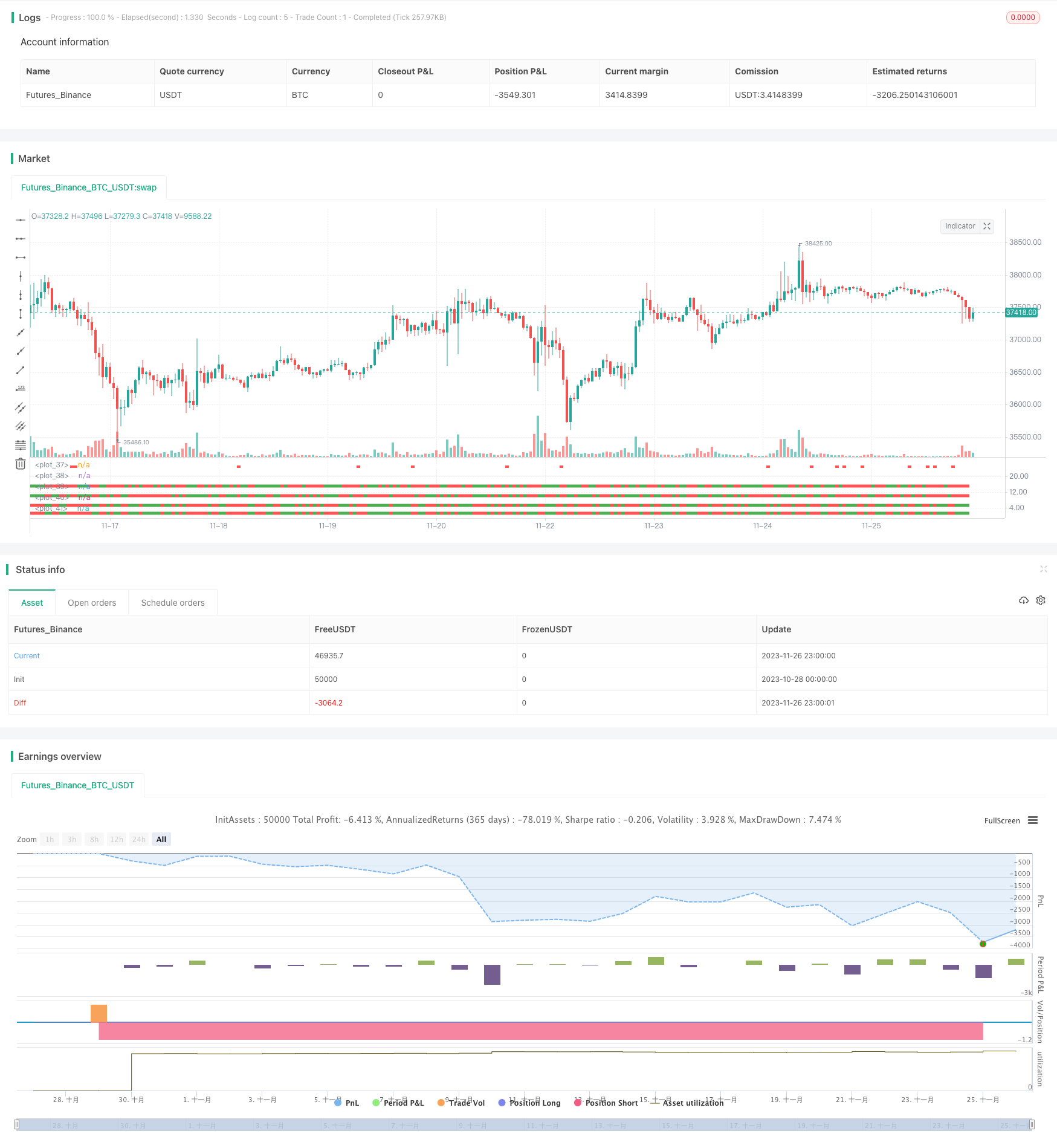 多时间框架MACD策略