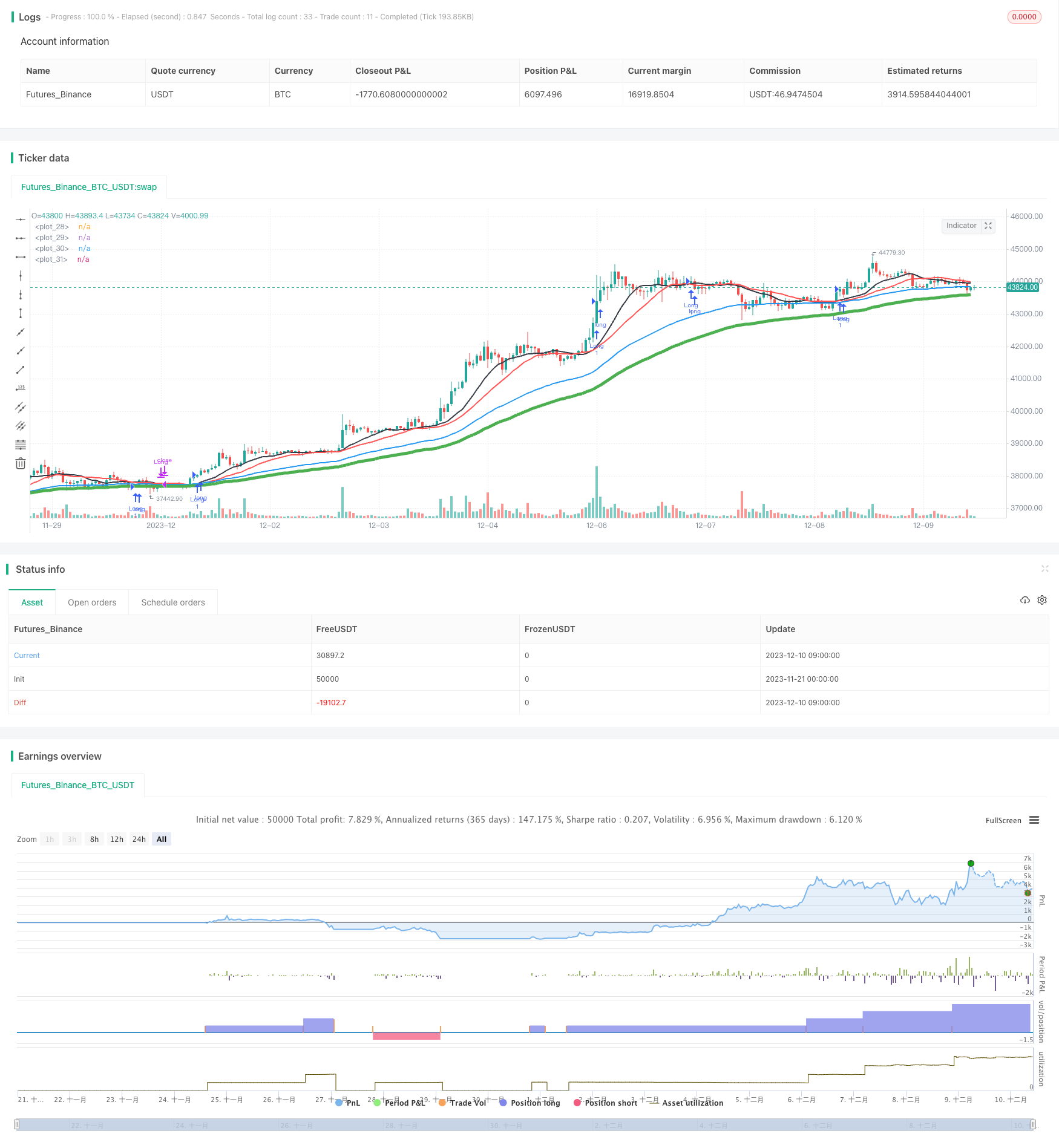 四均线趋势快速跳空策略