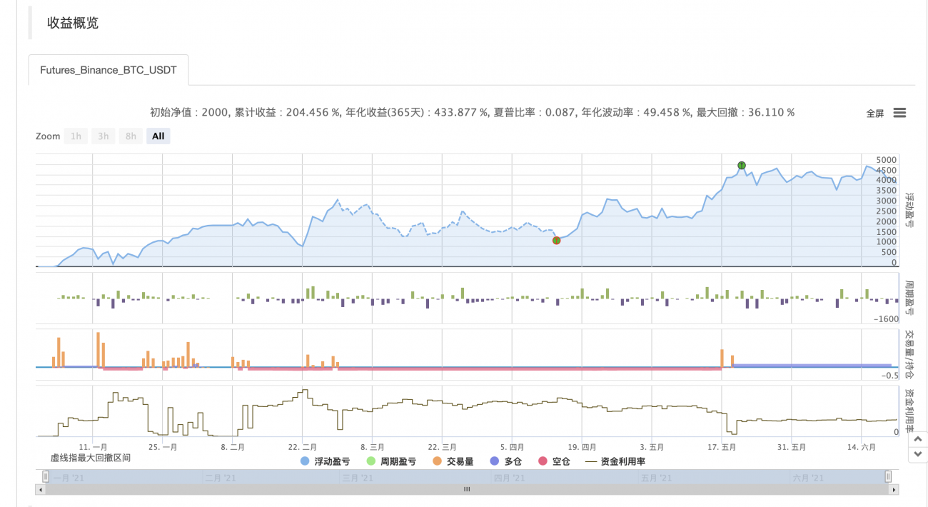 双向合约网格交易v1.0.2