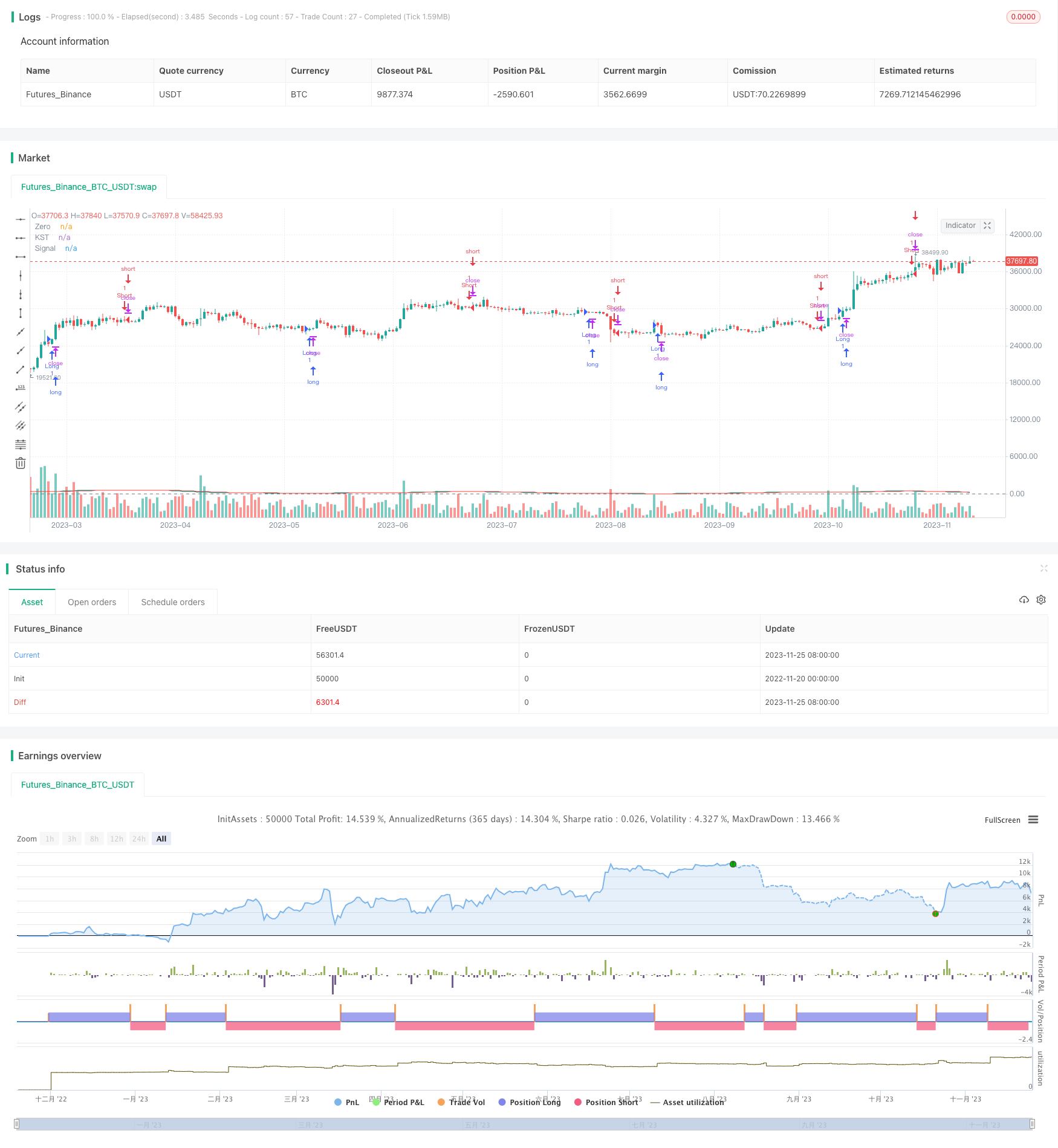 KST指标获利策略