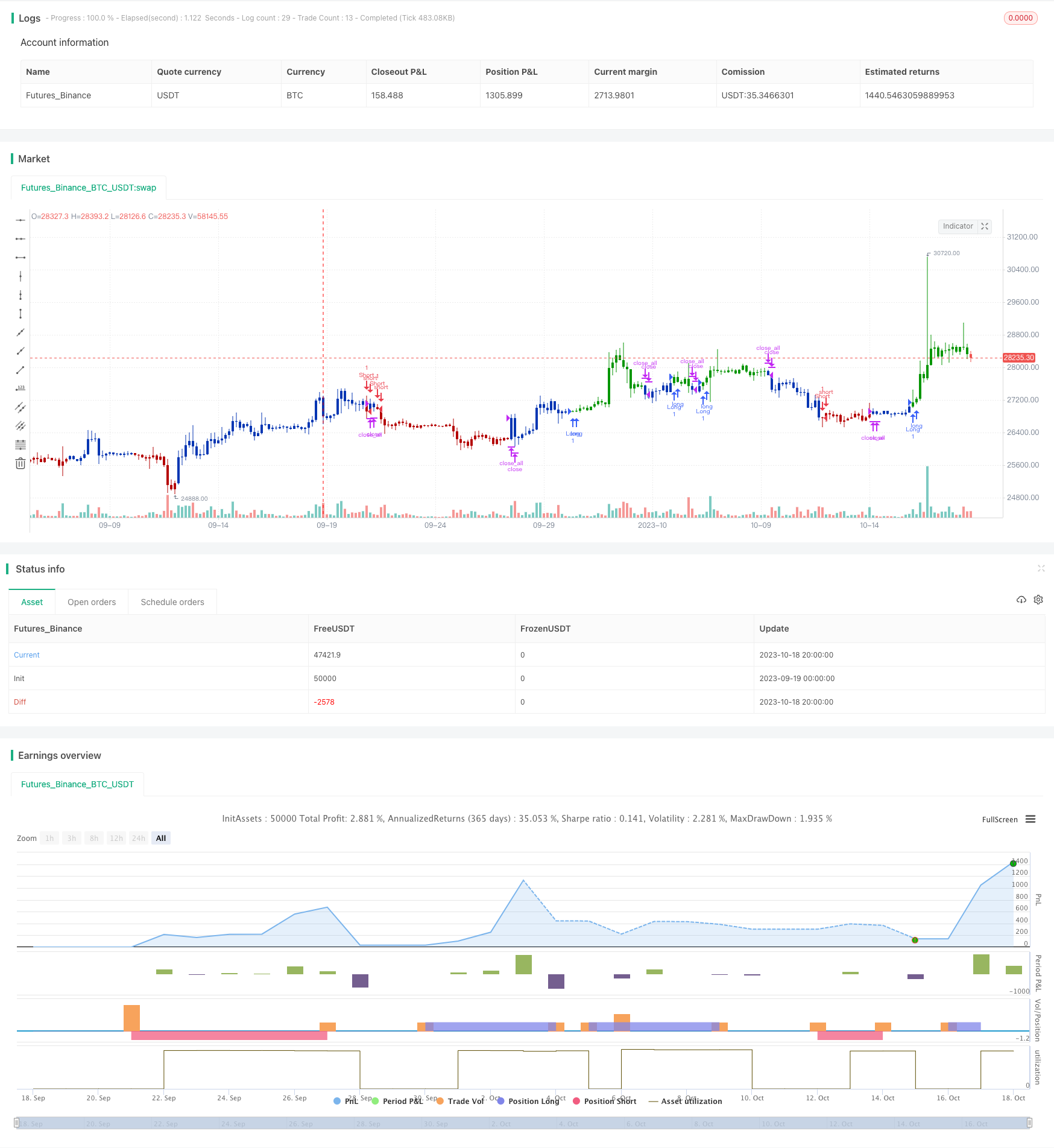 反转均线包络策略