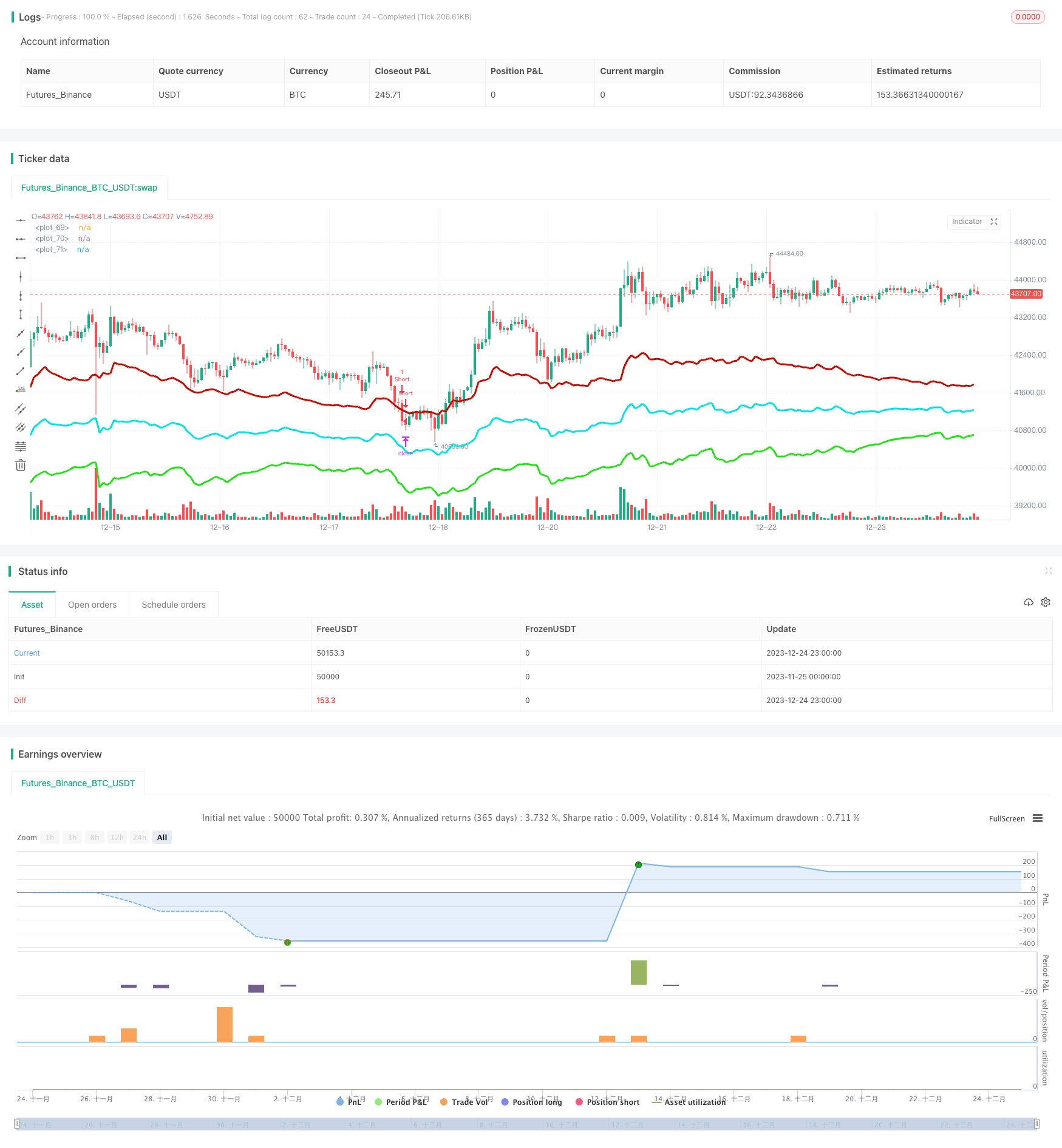 基于动态支撑阻力带的趋势跟踪策略